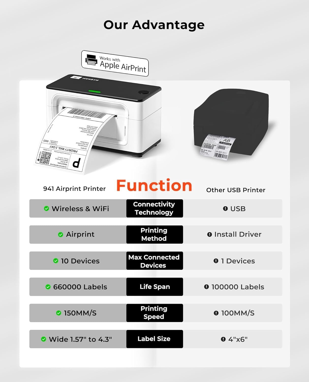 White Wi-Fi Thermal Label Printer AirPrint 4x6