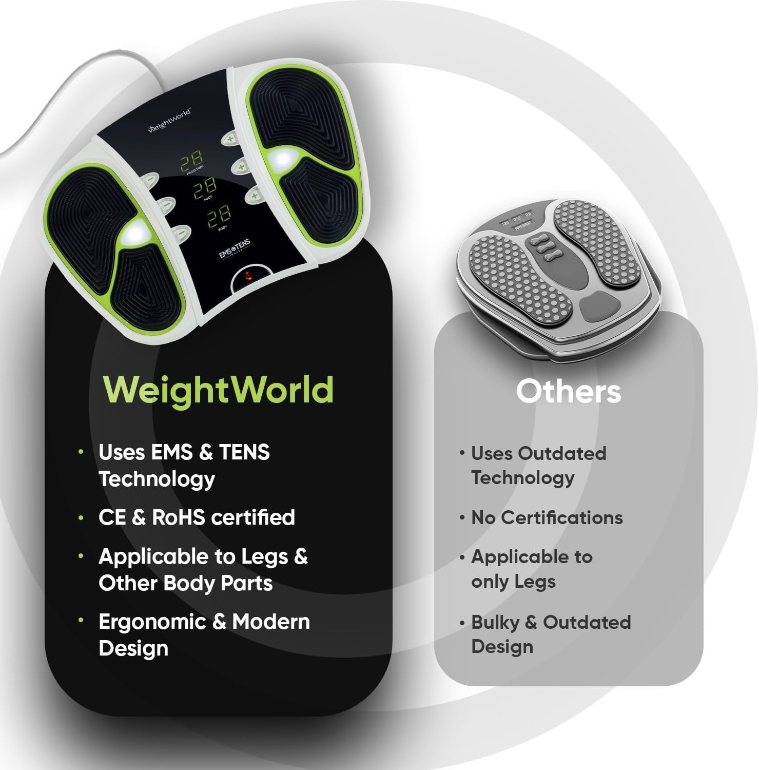 Foot Circulation Machine EMS TENS Massager 99 Levels Pain Relief Pad