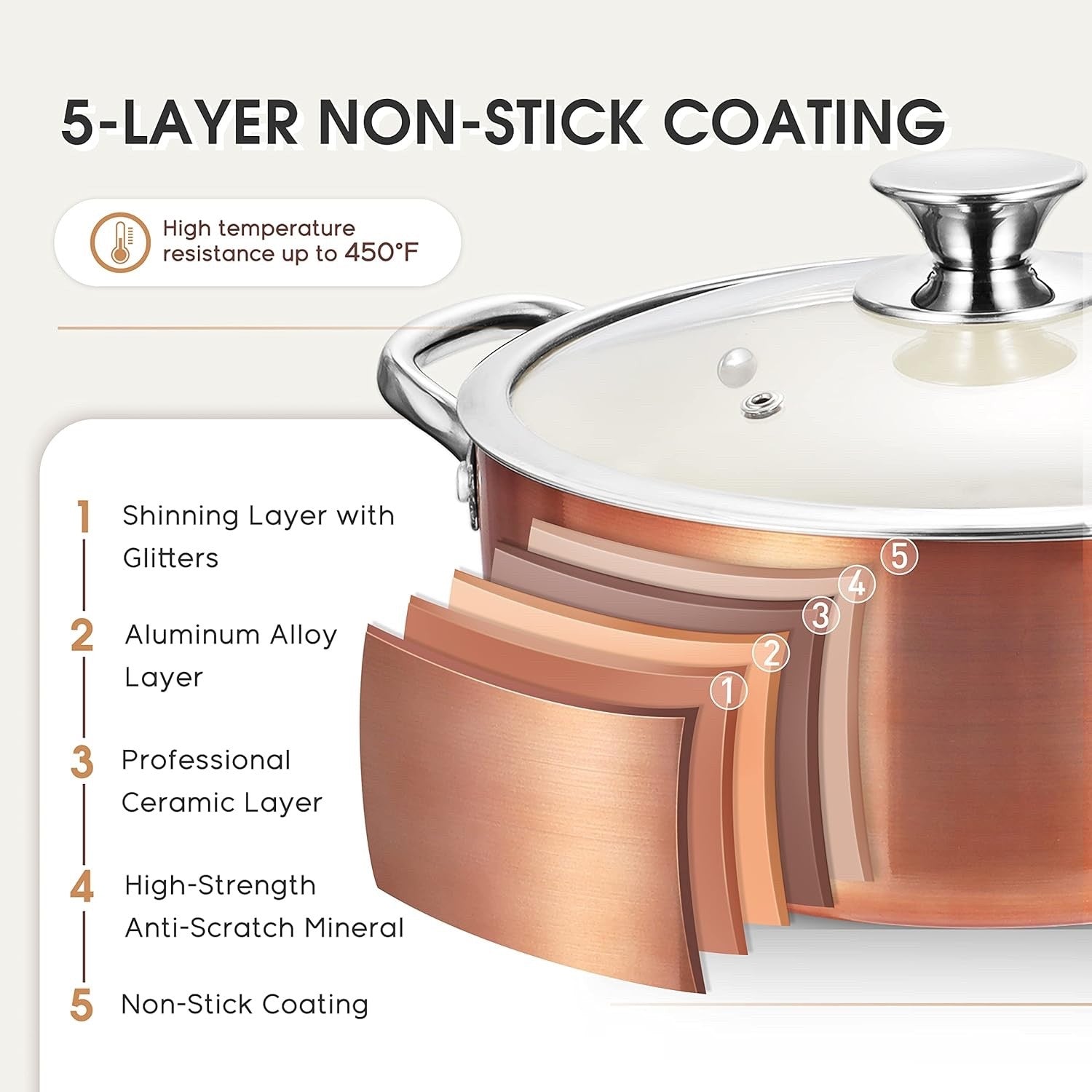 6pc Ceramic Non Stick Cookware Set Induction Oven Safe Pots Pans Rose Gold