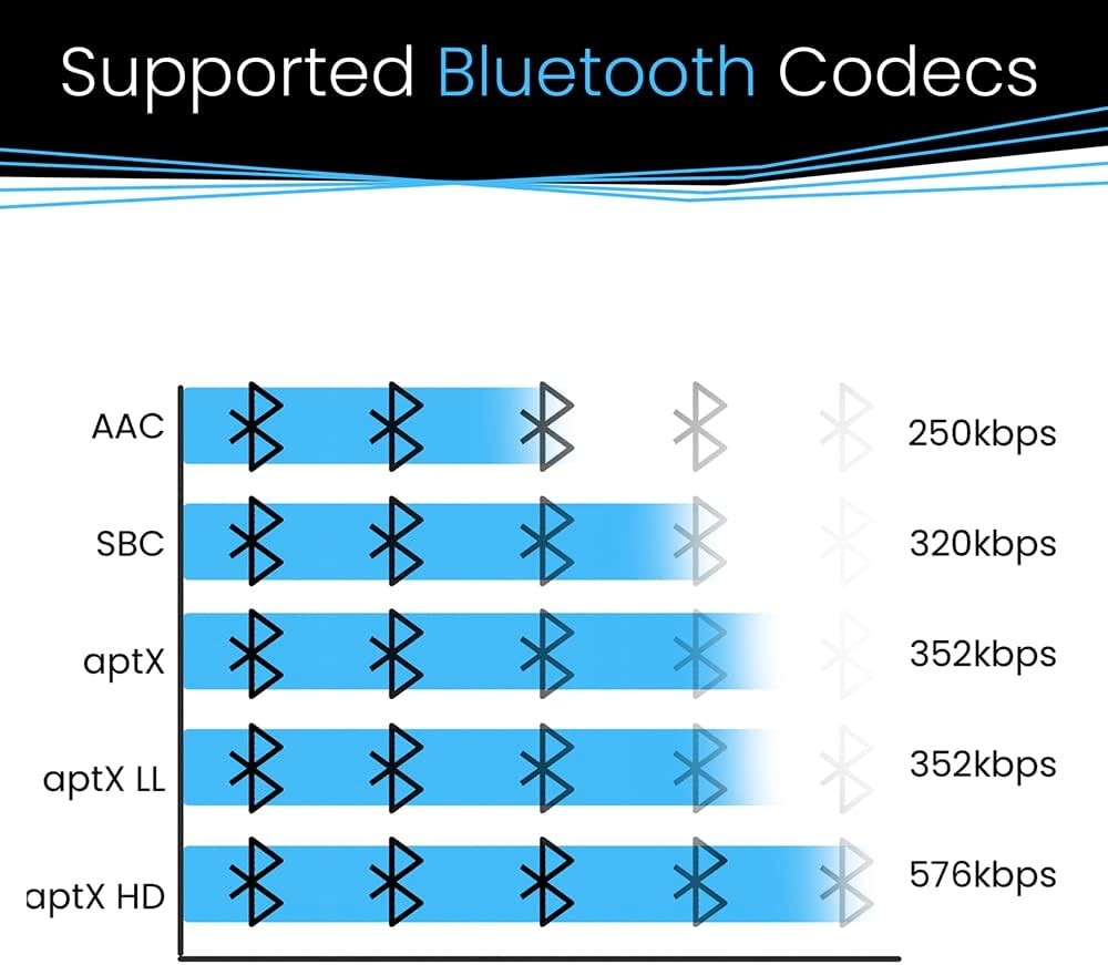 Bluetooth 5.1 HiFi Audio Receiver Blue 32bit DAC RCA Optical Output