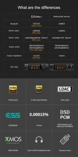 High-Res DAC & Bluetooth Preamp DX3 Pro+ USB Optical Coax Headphone Amp