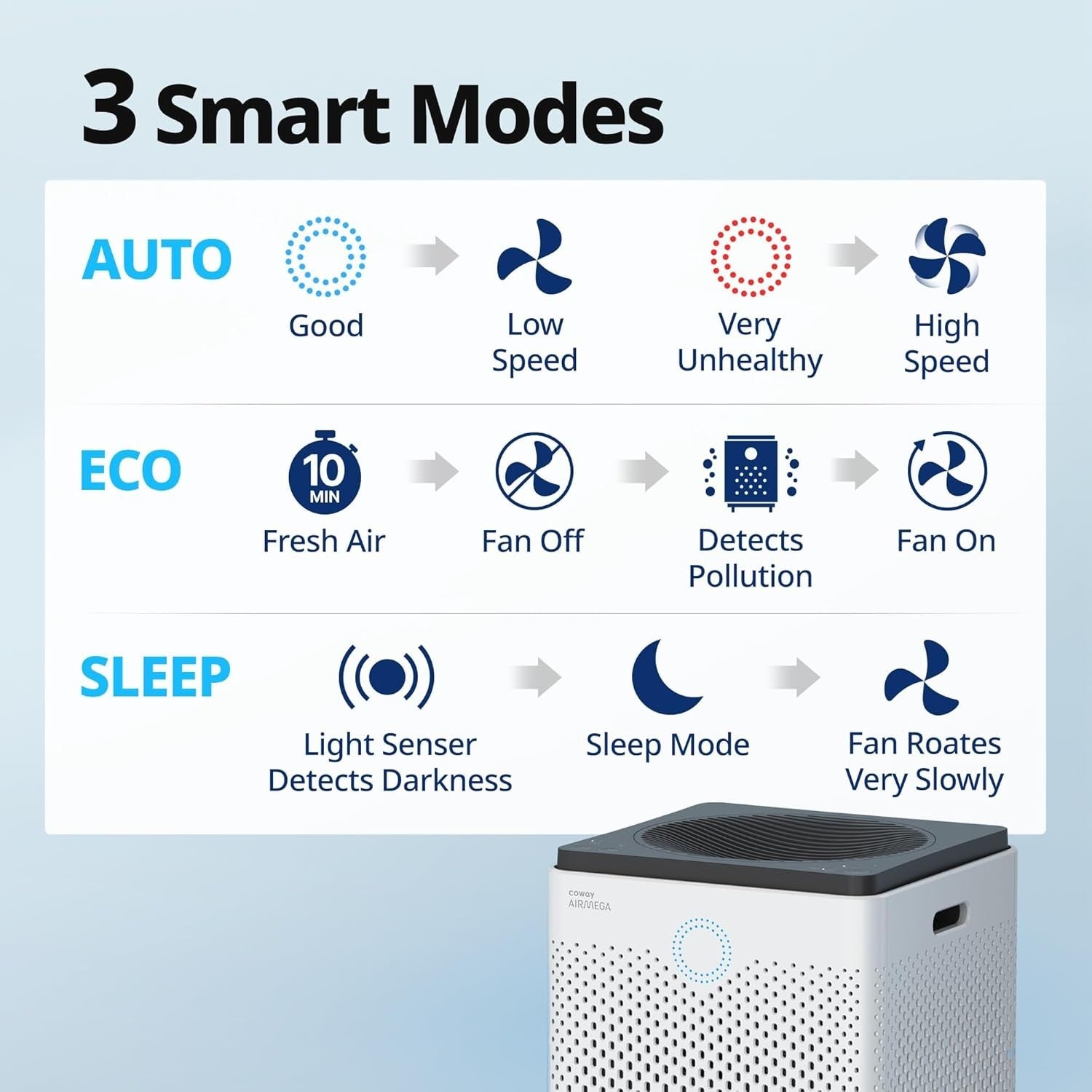Large Room HEPA Air Purifier 575m³/h Double Suction Allergy Office