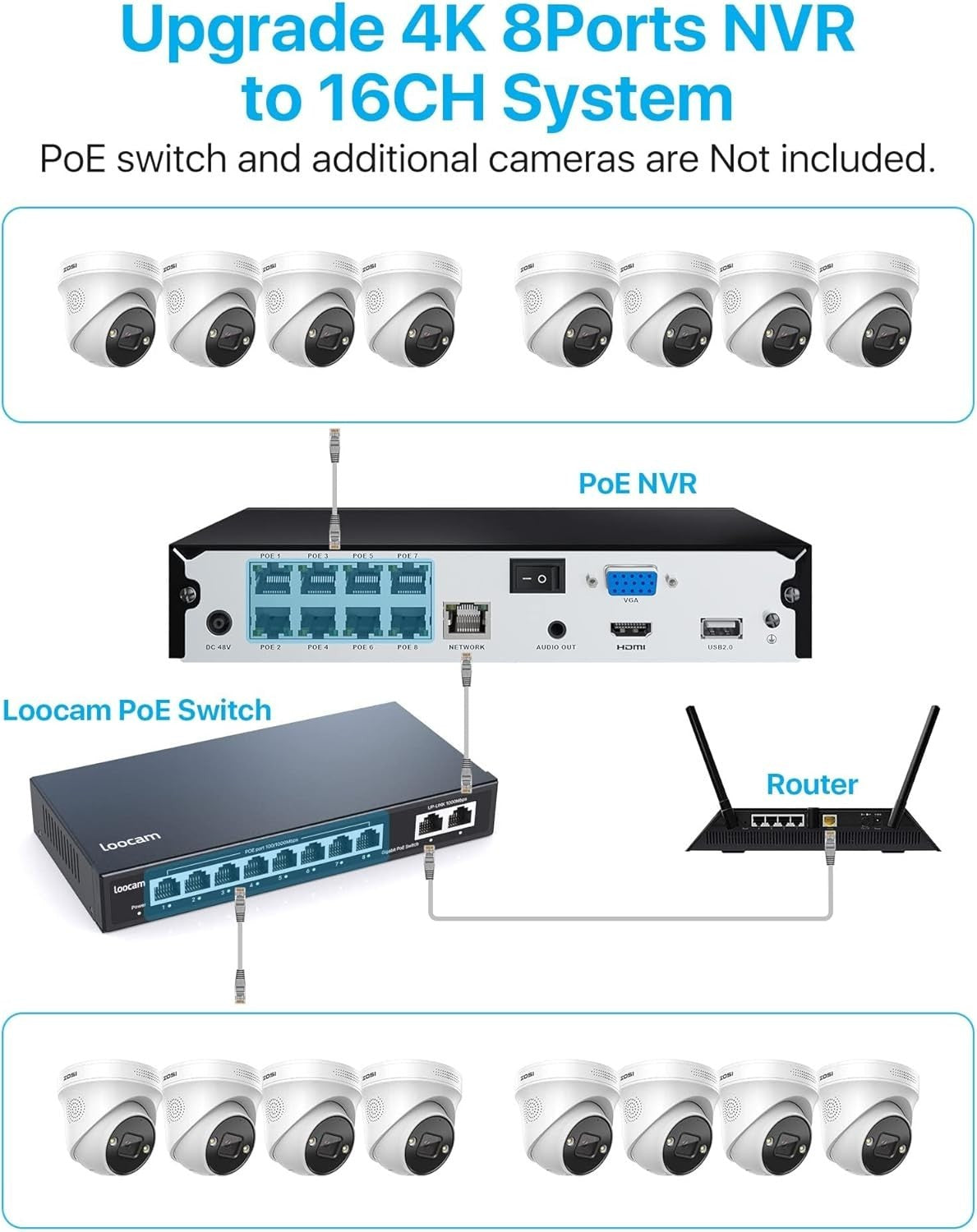 4K PoE CCTV Security System 8 Camera 16CH NVR 2TB HDD AI Detection