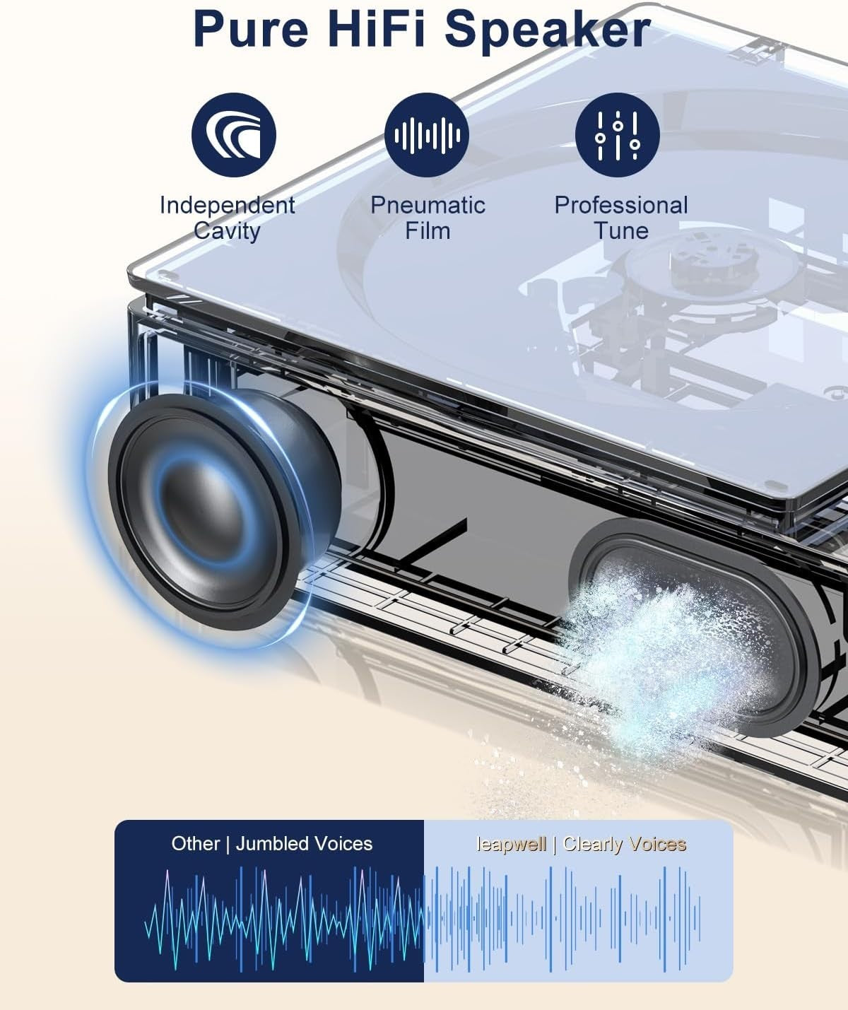 Portable Bluetooth CD Player HiFi Speakers USB AUX Optical Rechargeable White