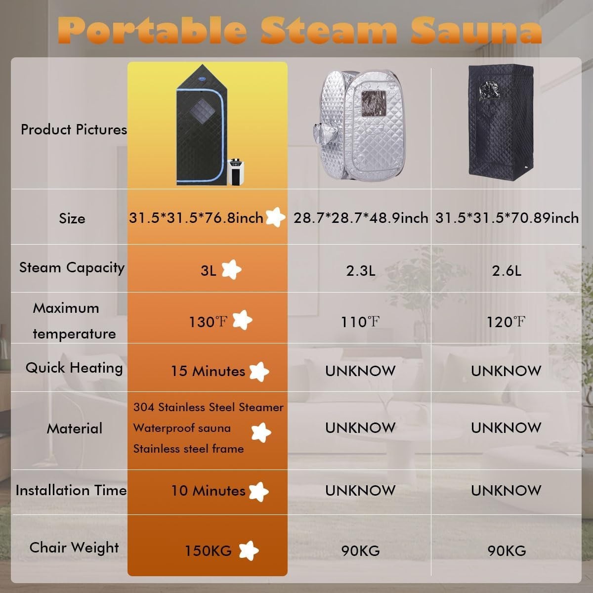 Portable Full Body Steam Sauna Tent w/ 3L Steamer & Remote – XL Home Spa