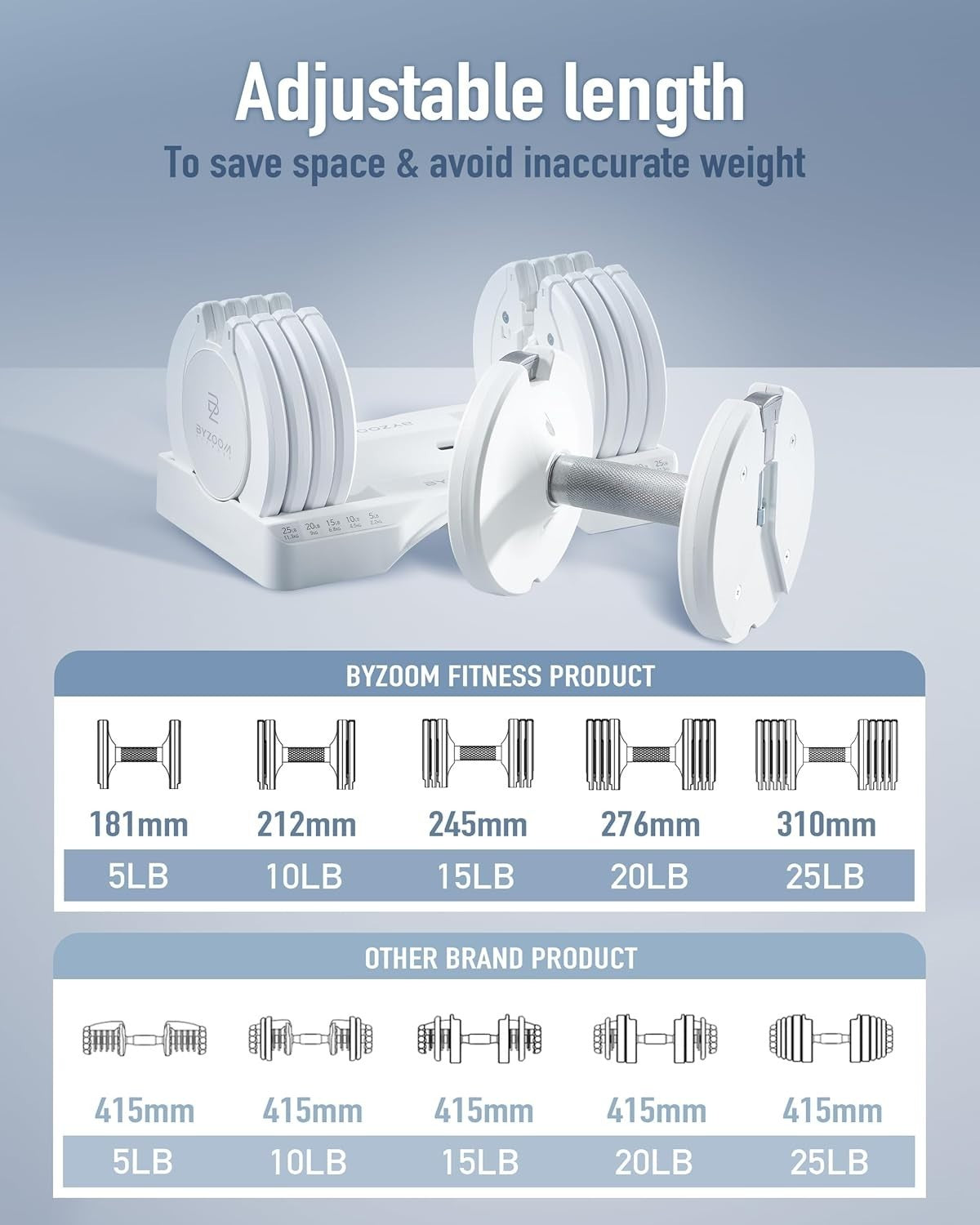Adjustable Dumbbells Pair 25lb 5-in-1 Non Roll Smart Weights Home Gym