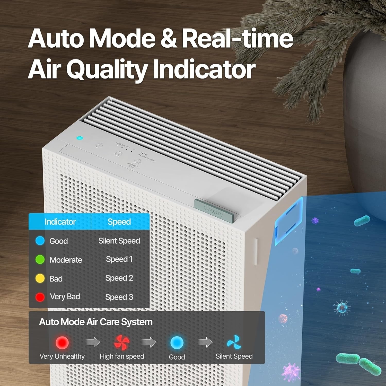 Quiet HEPA Air Purifier 99.999% Nano Filter 20dB Allergy Bedroom