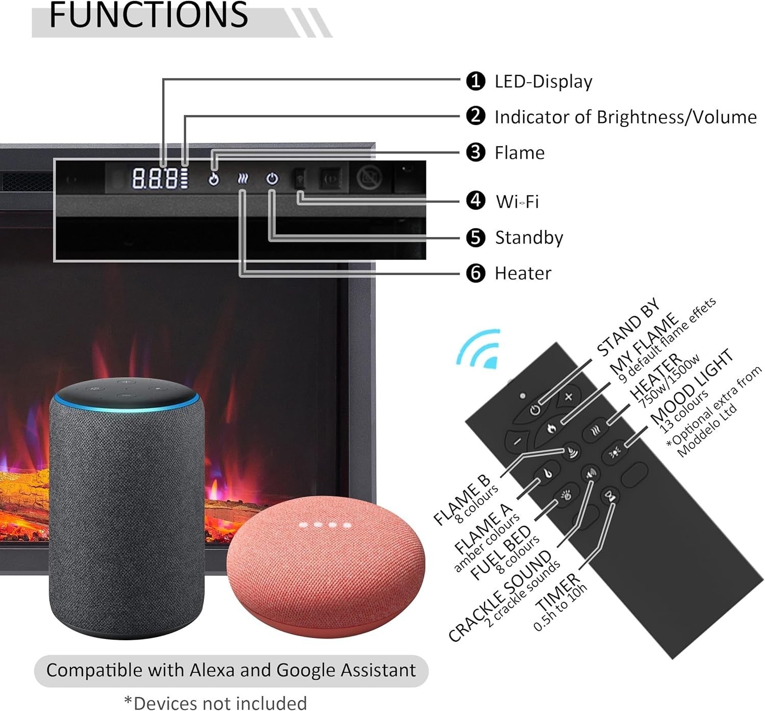 50” Smart Inset Electric Fireplace Alexa Google Voice Control Deep Flame Bed