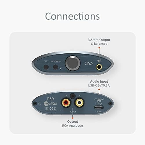UNO DAC & Headphone Amp USB-C 32-bit 384kHz DSD256 MQA