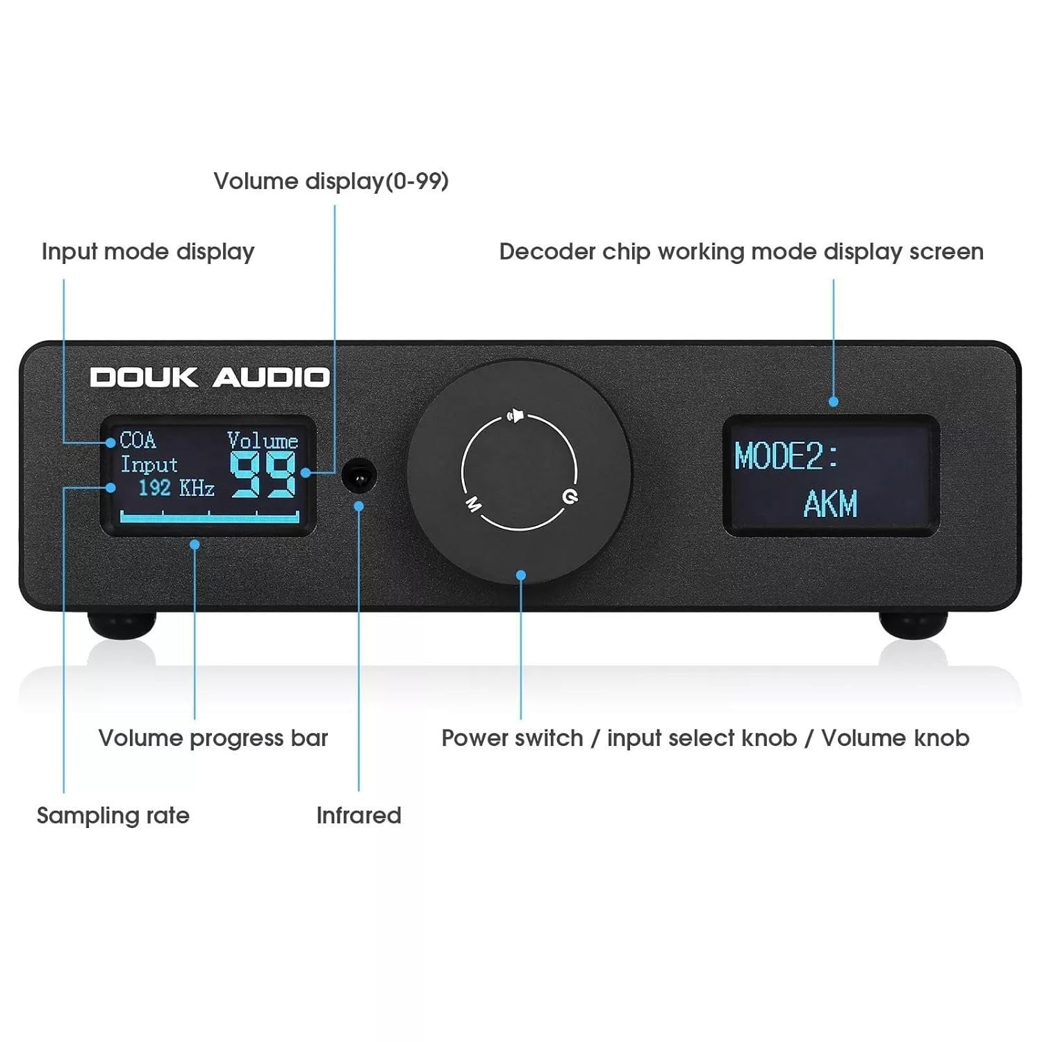 Dual DAC Audio Converter ESS9038Q2M AK4493 USB DSD256 HiFi RCA Optical