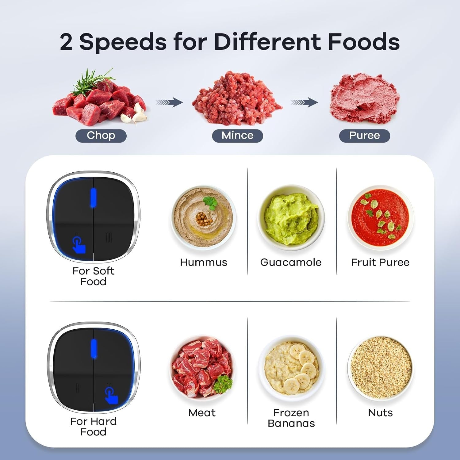 8 Cup Food Processor Meat Grinder 450W 2 Speed Dual Bowl Chopper