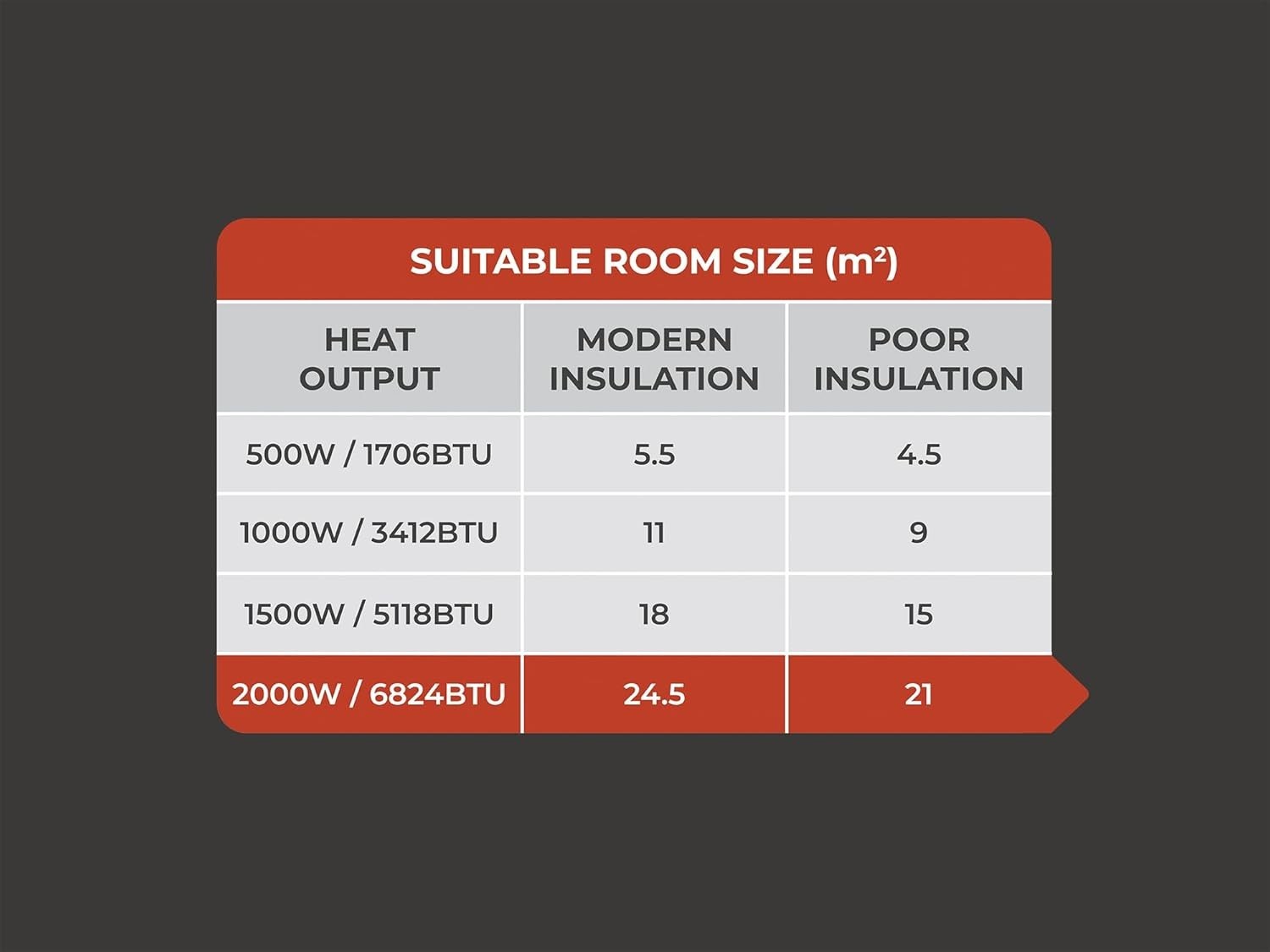 2000W Ceramic Core Electric Radiator Wall-Mounted LCD Timer Heater