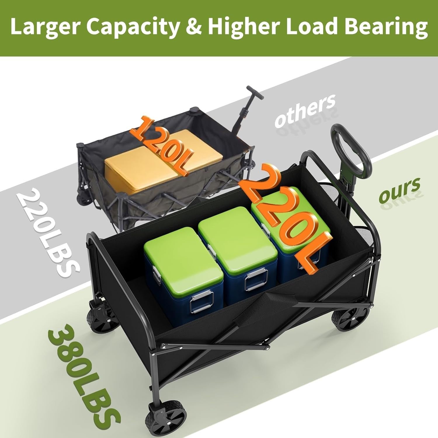 220L Folding Festival Wagon Heavy Duty Cart 172kg Load All Terrain Wheels Black