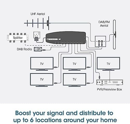 6-Way TV Signal Booster Aerial Amplifier Coax 4G/5G Filter Indoor