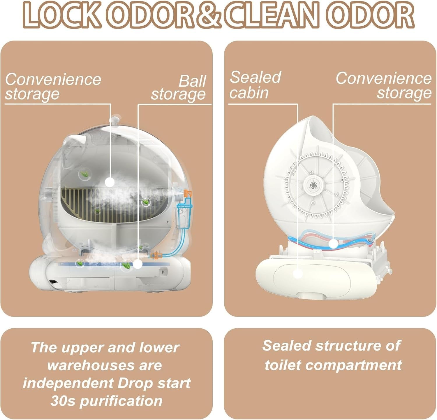 Smart Automatic Cat Litter Box 80L APP Control 24 Sensor Multi Cat