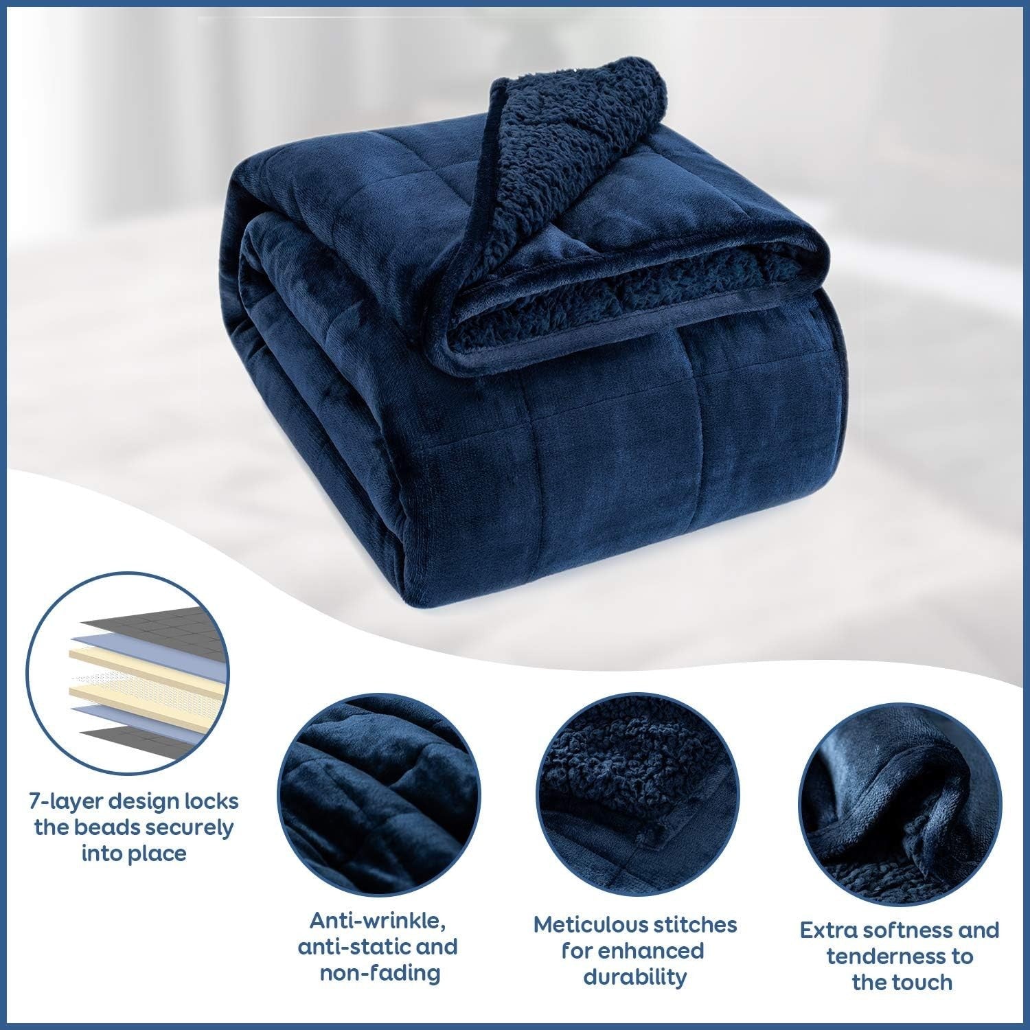 15lbs Sherpa Fleece Weighted Blanket 48x72" Navy Blue for Bed & Sofa