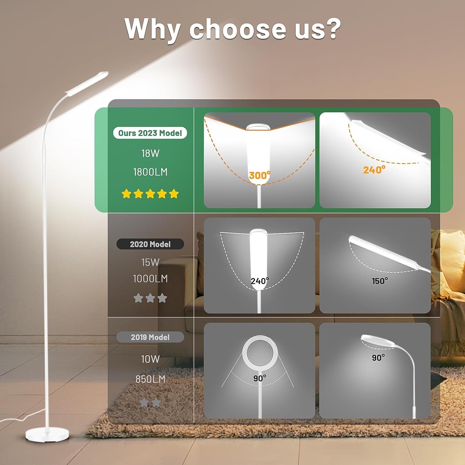LED Uplighter Floor Lamp Dimmable Remote Touch Reading Light Tall White