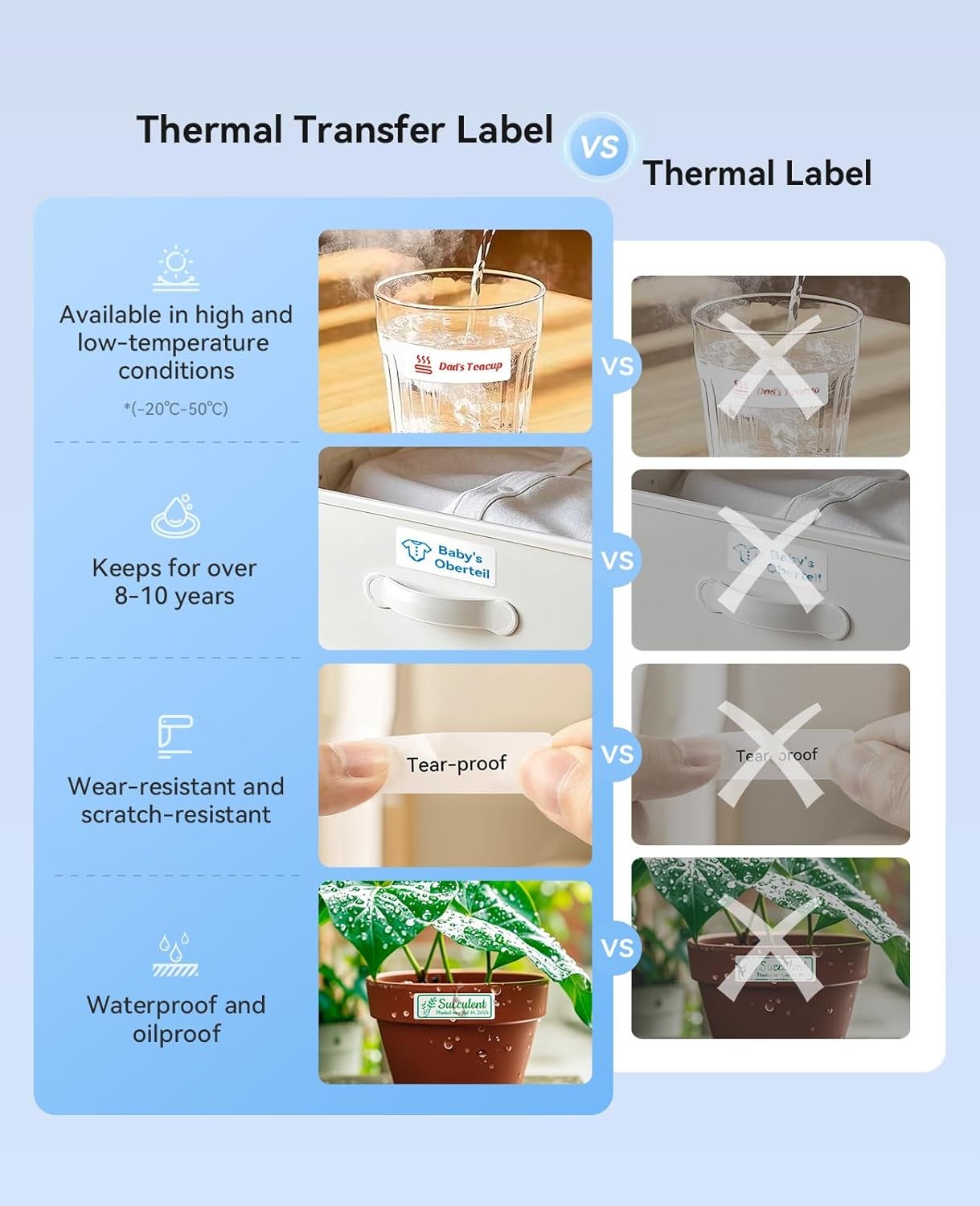 Bluetooth Thermal Transfer Label Maker 12mm Pink