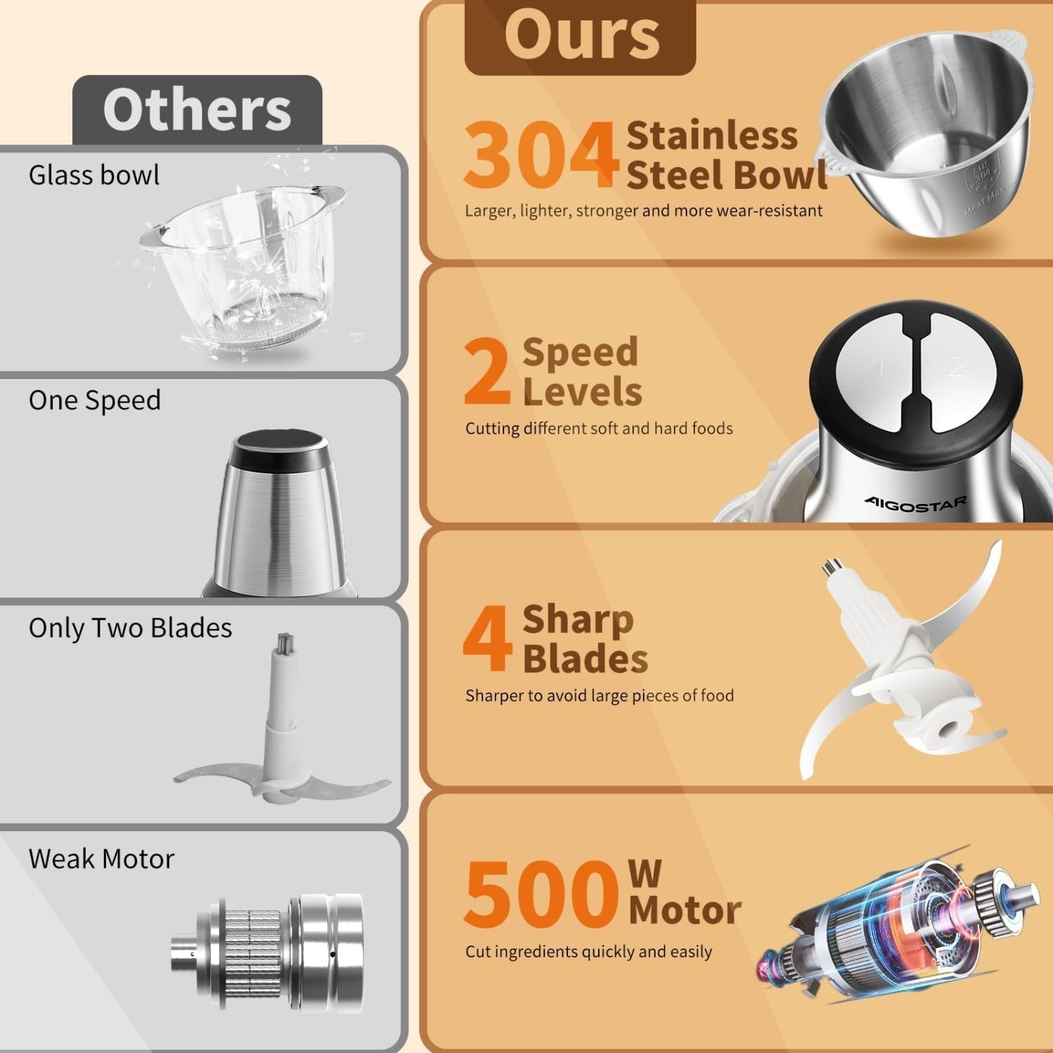 500W Mini Food Chopper 1.8L Stainless Steel Processor 2 Speed