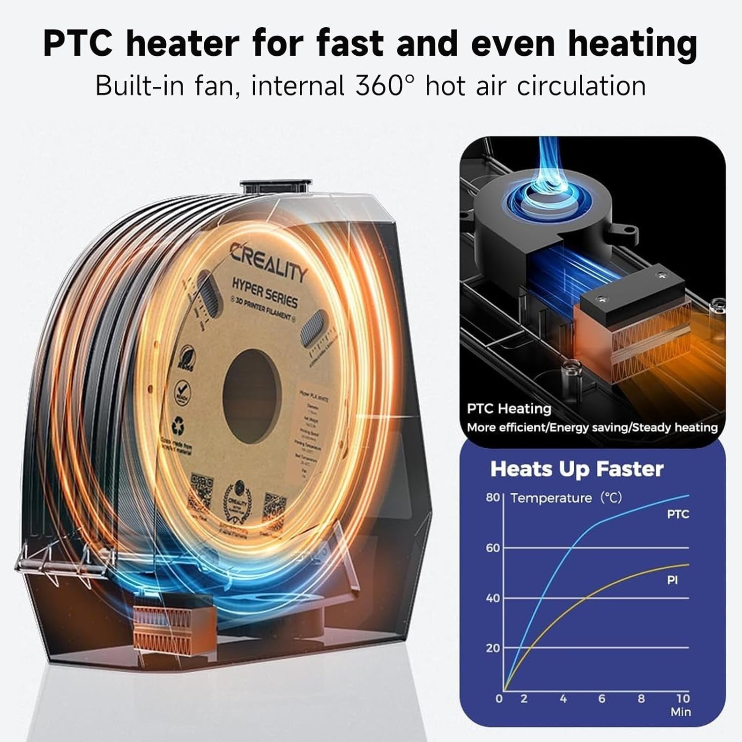 Filament Dryer Box 360° Heating Fast Drying 1KG PLA ABS PETG TPU