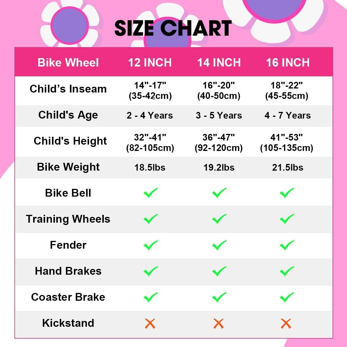 16 Inch Girls Bike with Basket Stabilisers Dual Brakes Bicycle Age 4-7