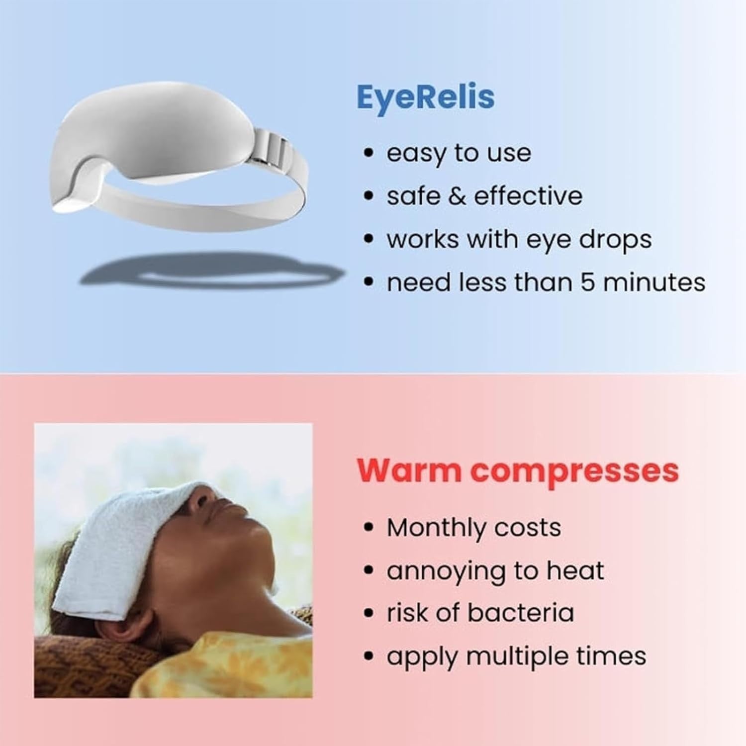 Steam Eye Mask Heat & Cold Cordless Dry Eye Dark Circle Relief