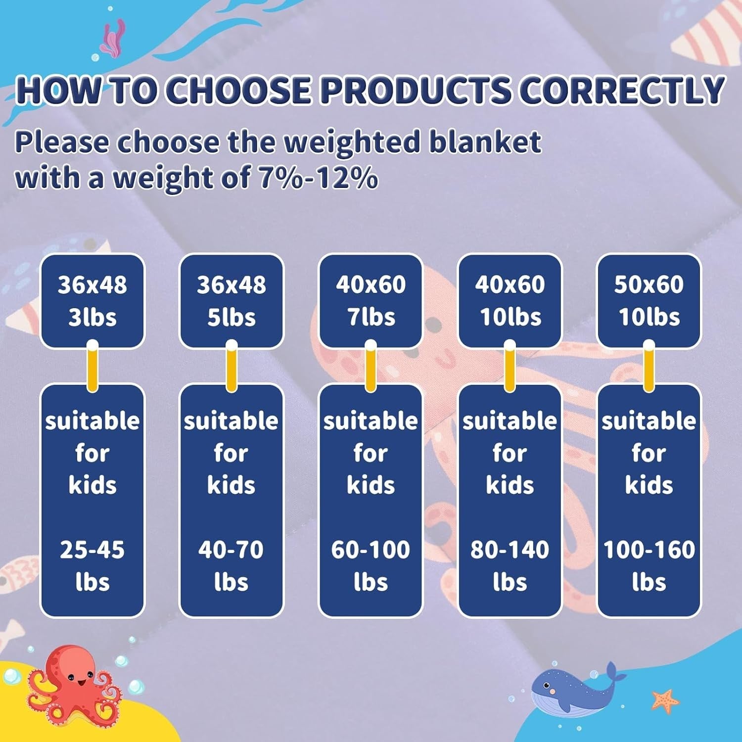 Kids Weighted Blanket 10lbs 40x60 Blue Ocean Soft Cooling Throw