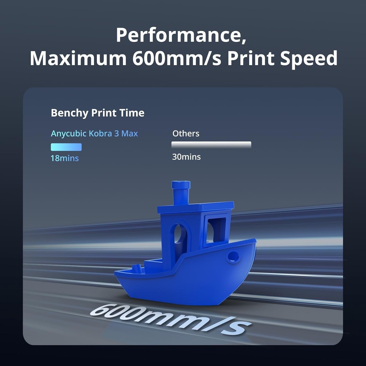 Mega Large 3D Printer 420mm Core Build 600mm/s Auto Level AI Ready