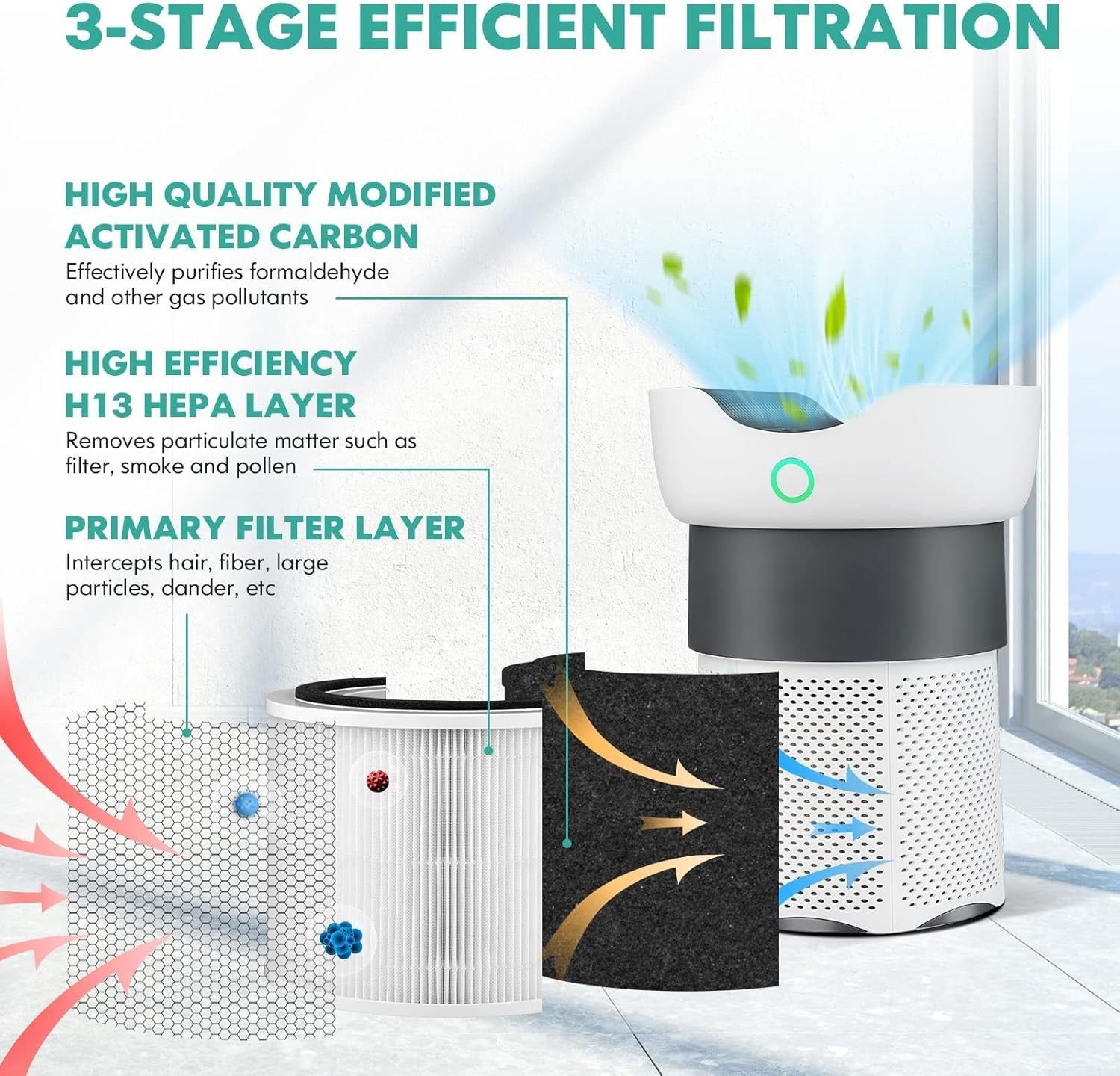 Air Purifier H13 True HEPA Auto Mode Ultra Quiet Large Room