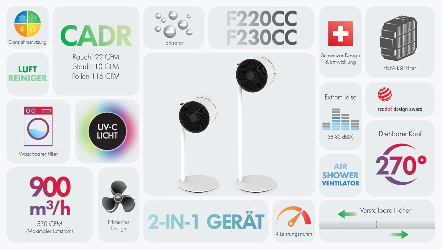 Digital Air Shower Fan & Purifier – 4 Speeds Quiet Smart Cooling Oscillating