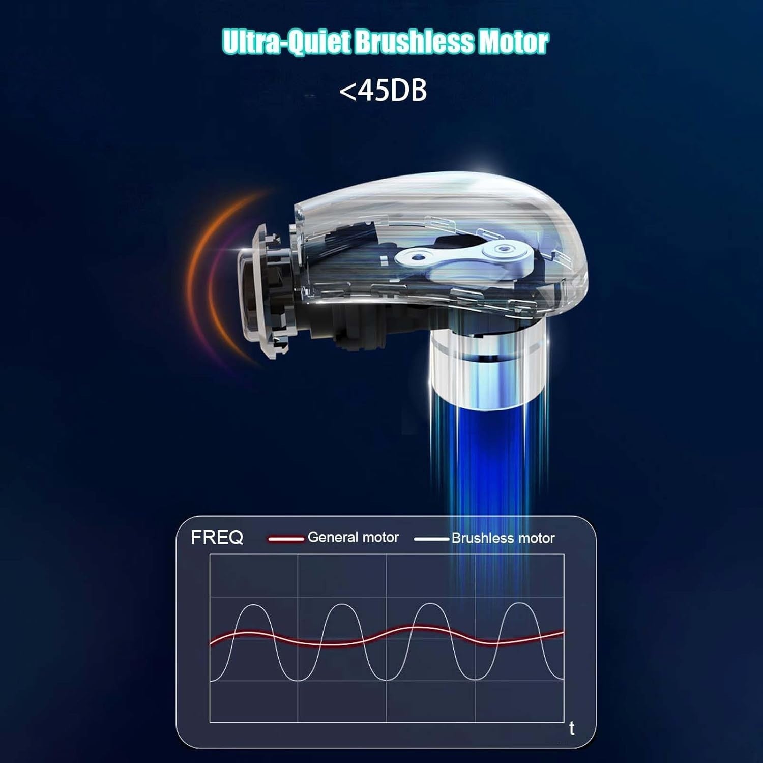 Long Handle Massage Gun Deep Tissue Back & Neck Relief Cordless Quiet