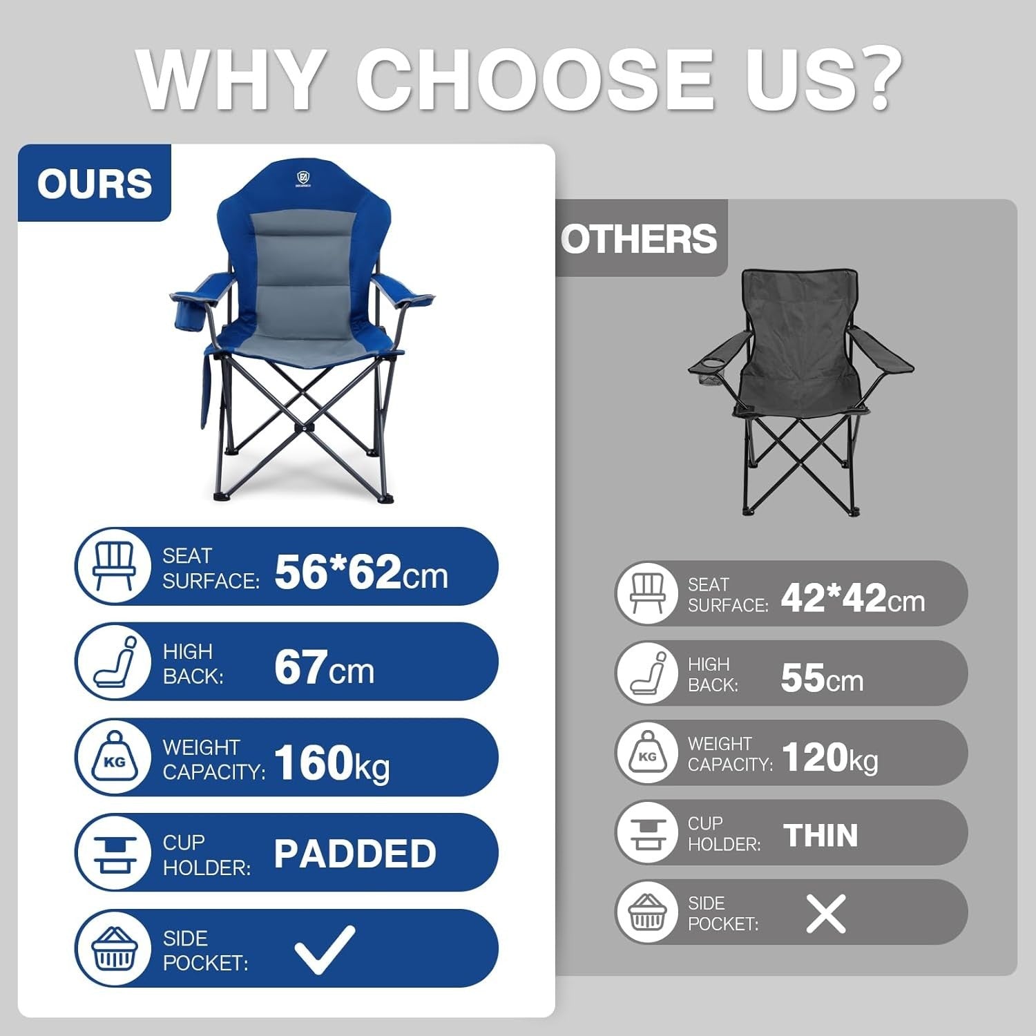 2x Heavy Duty Folding Camping Chairs High Back Padded w/ Cup Holder
