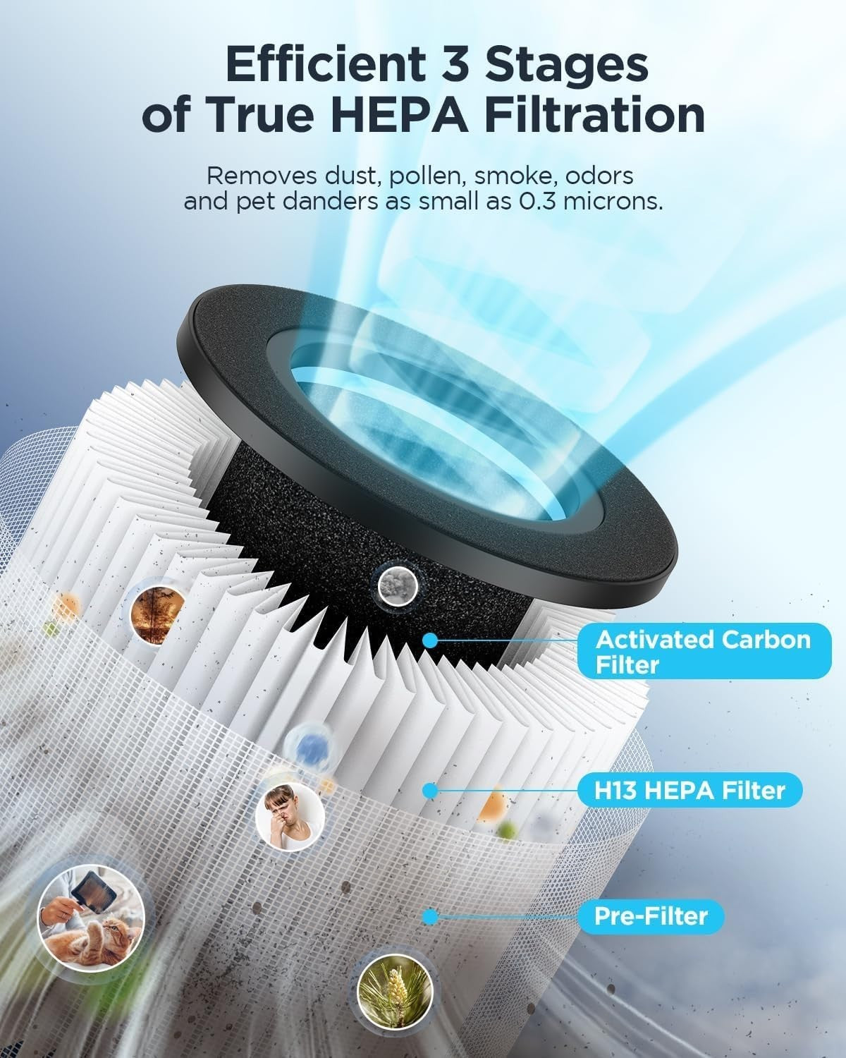 H13 HEPA Air Purifier Bedroom Quiet 20dB Pet Smoke Night Light