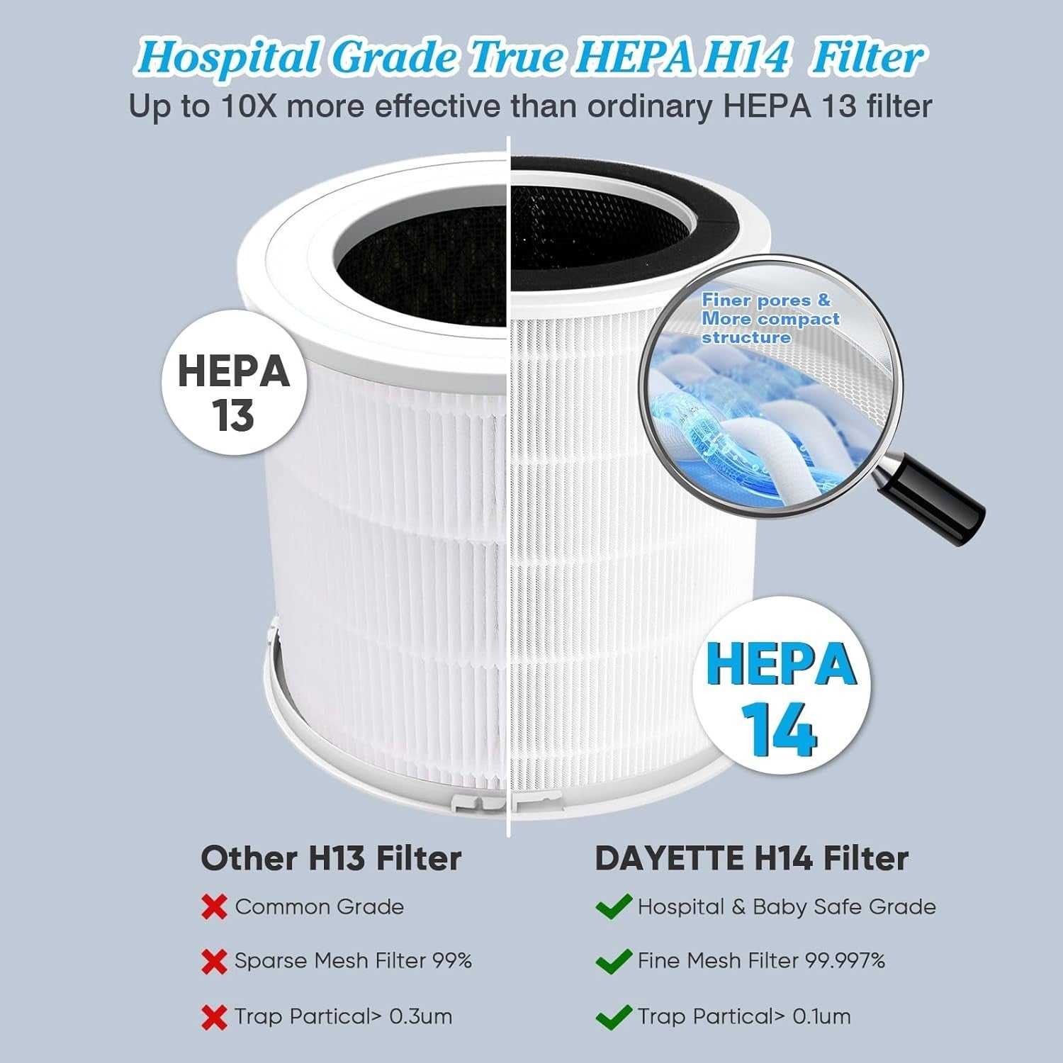Smart HEPA Air Purifier Large Room 1720ft² WiFi Alexa CADR 400