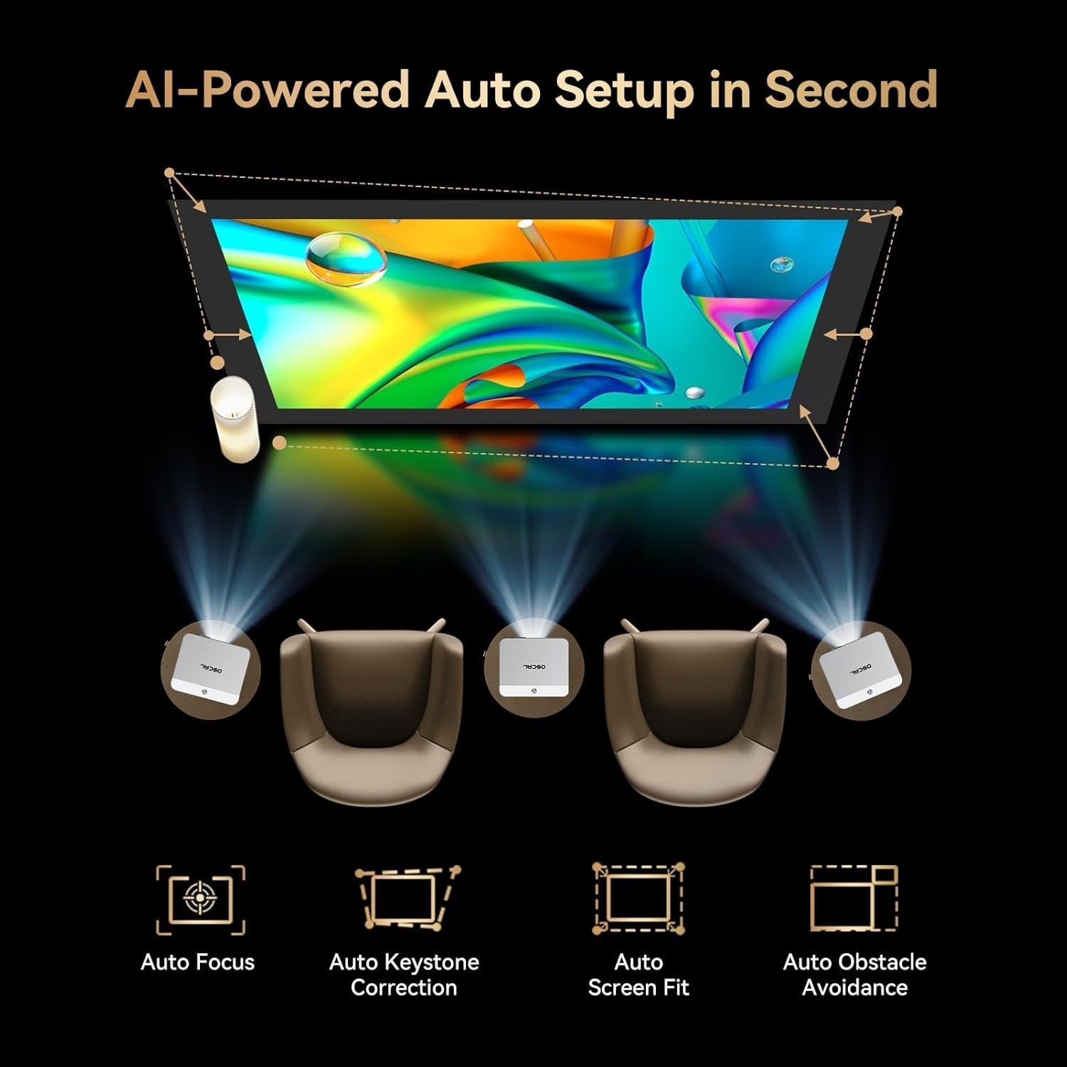Google TV 1080P Projector 1400 ANSI WiFi 6 Auto Focus HDR 4K