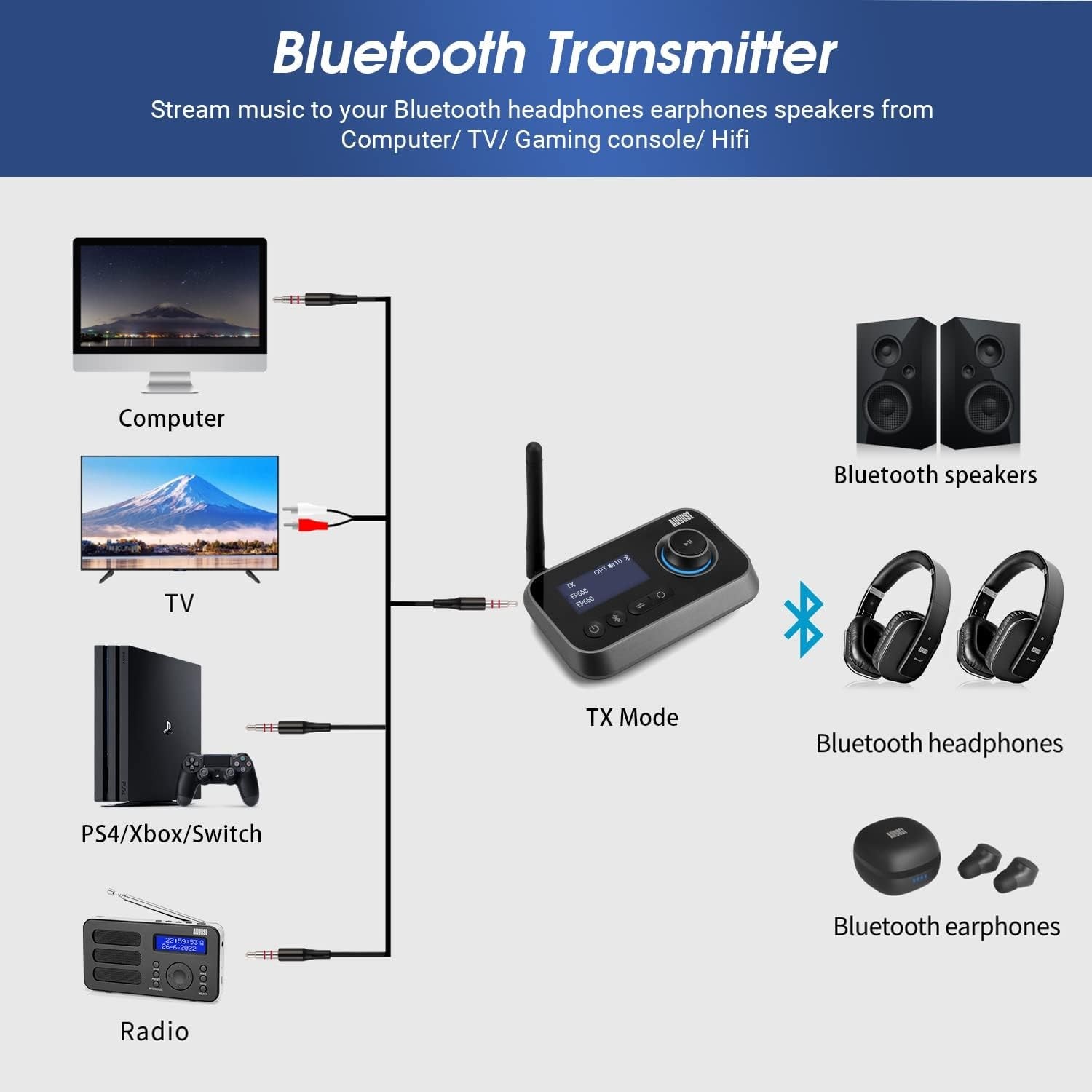 Bluetooth 5.0 Transmitter Receiver Low Latency RCA AUX Optical