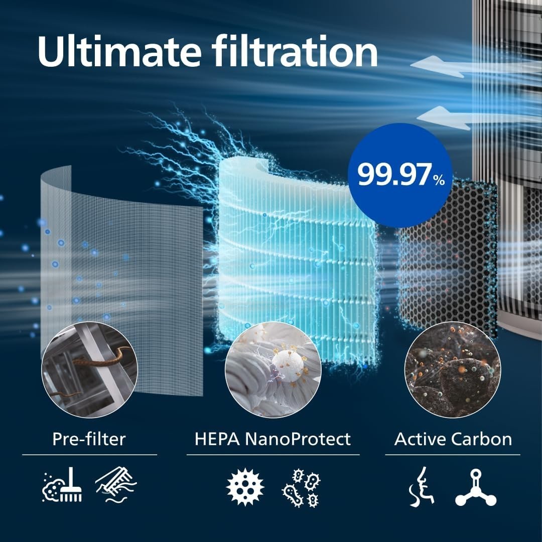 HEPA Air Purifier CADR 520m³/h Large Room 135m² Ultra Quiet Allergy