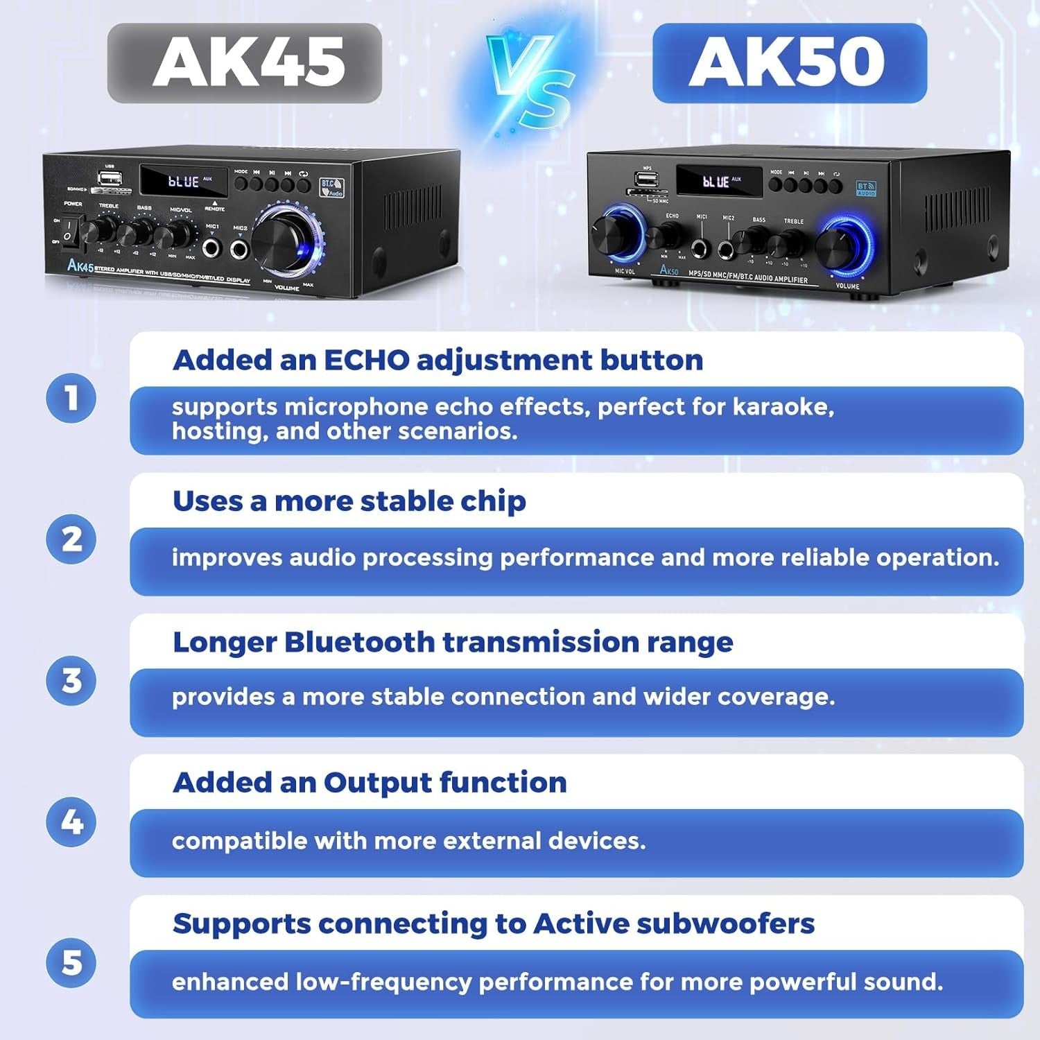 800W Bluetooth 5.0 Stereo Amplifier 2 Channel HiFi 12V/230V FM USB