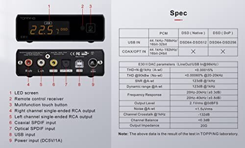 E30 II DAC 4-Pin Hi-Res USB Coax Optical PCM DSD Digital Audio Decoder