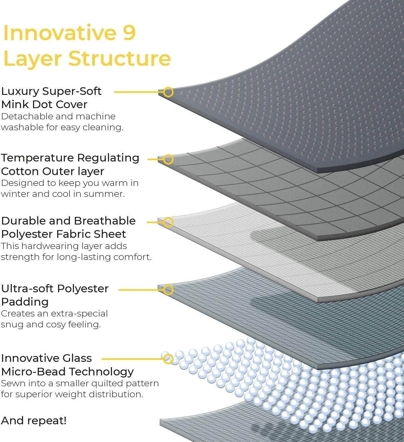 6.8kg Luxury Weighted Blanket, Grey Cotton Cover Sensory Anxiety Relief