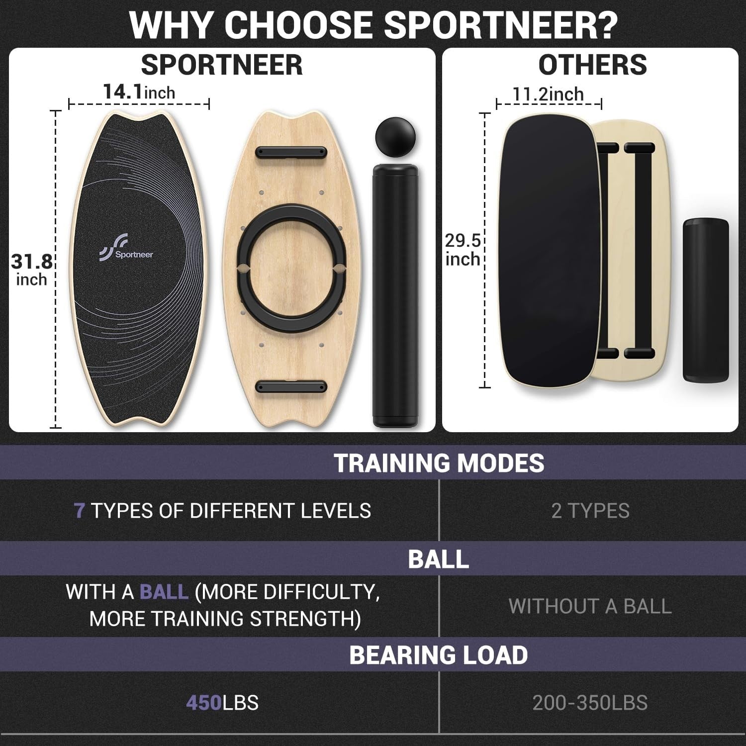 2-in-1 Balance Board Roller & Ball Indoor Fitness Core Trainer Purple