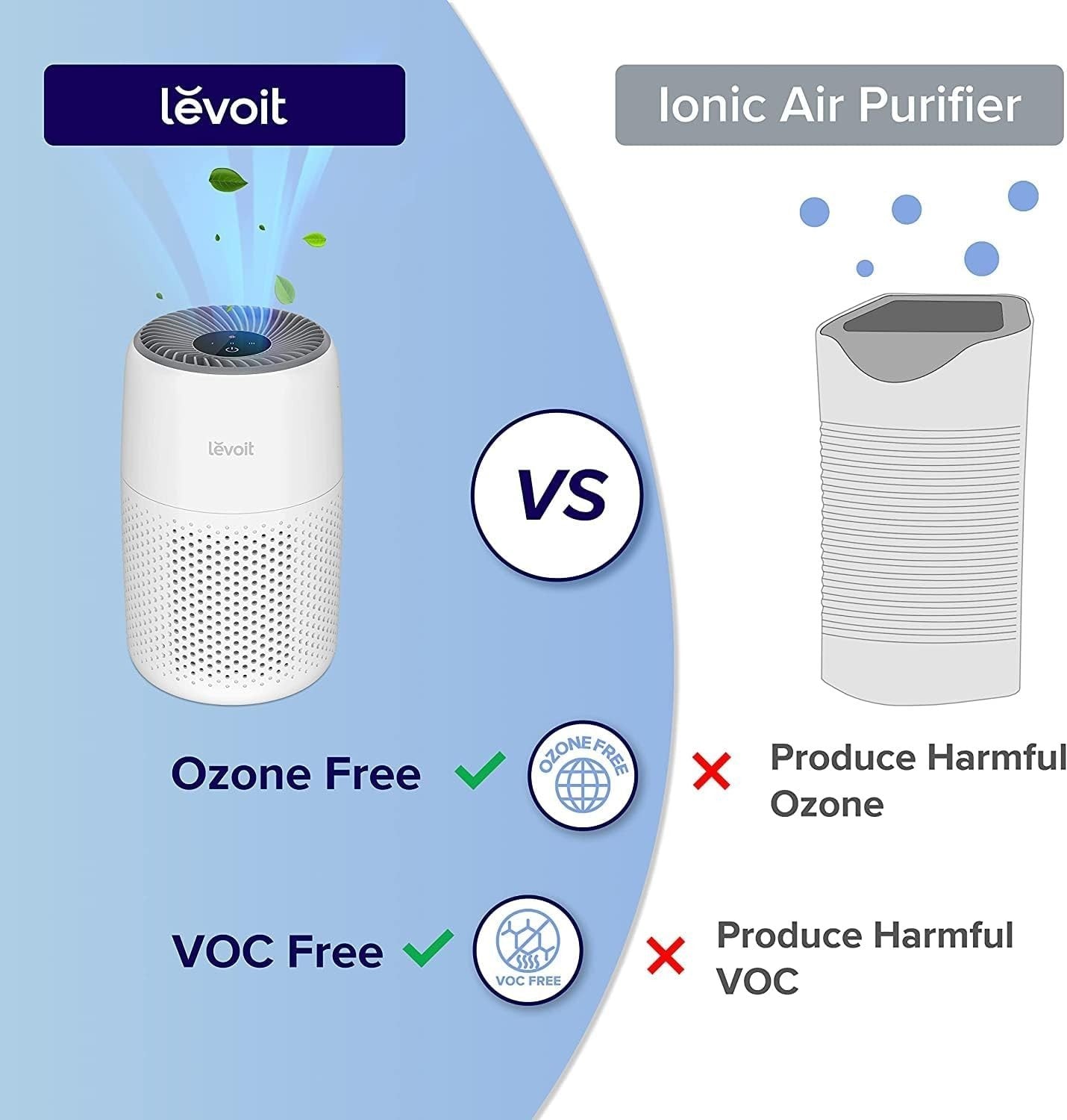 H13 HEPA Air Purifier Bedroom Home Quiet Carbon Filter 3 Speed