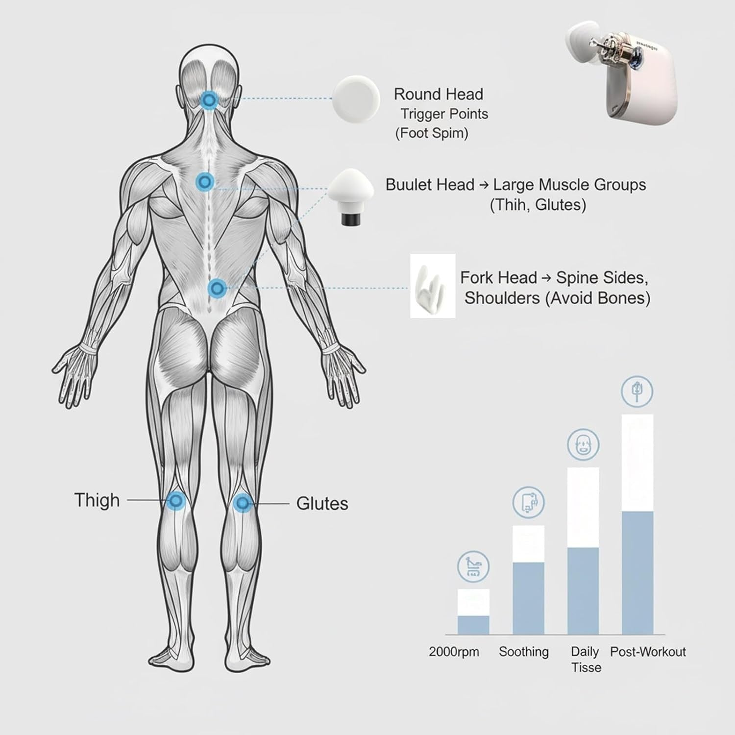 Pocket Massage Gun Mini Deep Tissue Percussion Quiet Handheld Travel Muscle