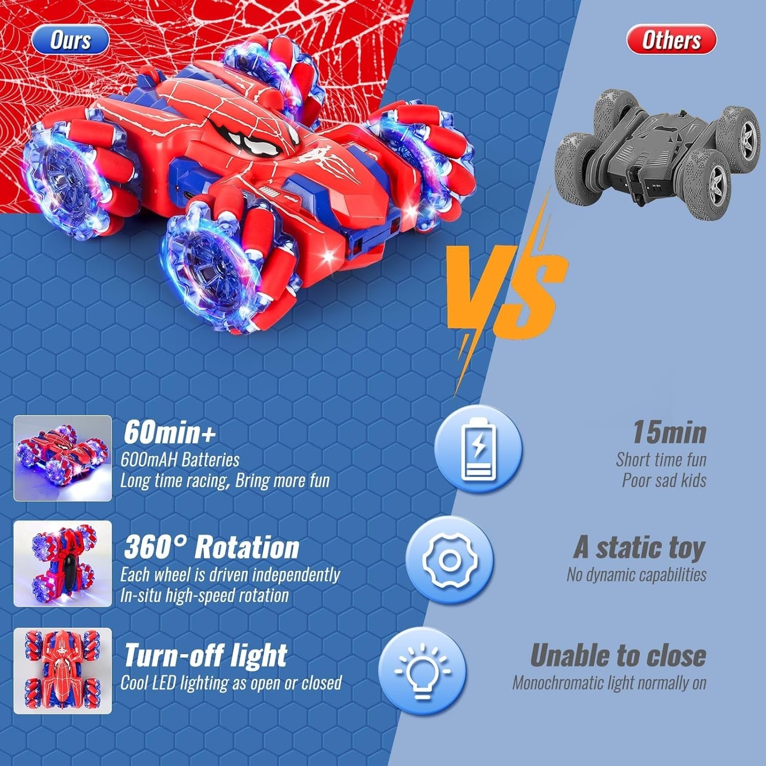 4WD 360° Rotation Double Sided Rechargeable Remote Control Toy for Kids Boys 3-1