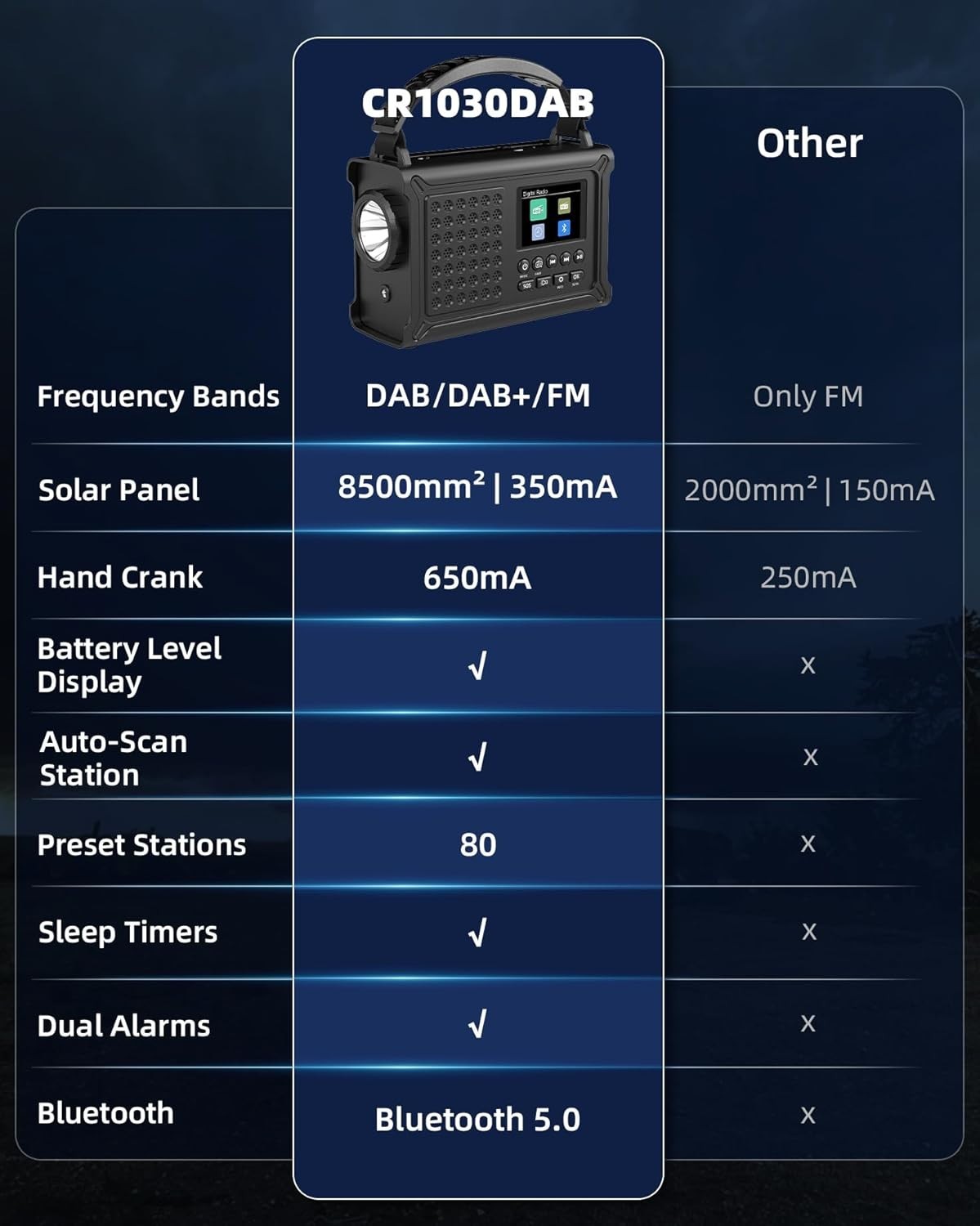 Emergency DAB/FM Solar Wind-Up Radio 12000mAh Bluetooth Torch Charger