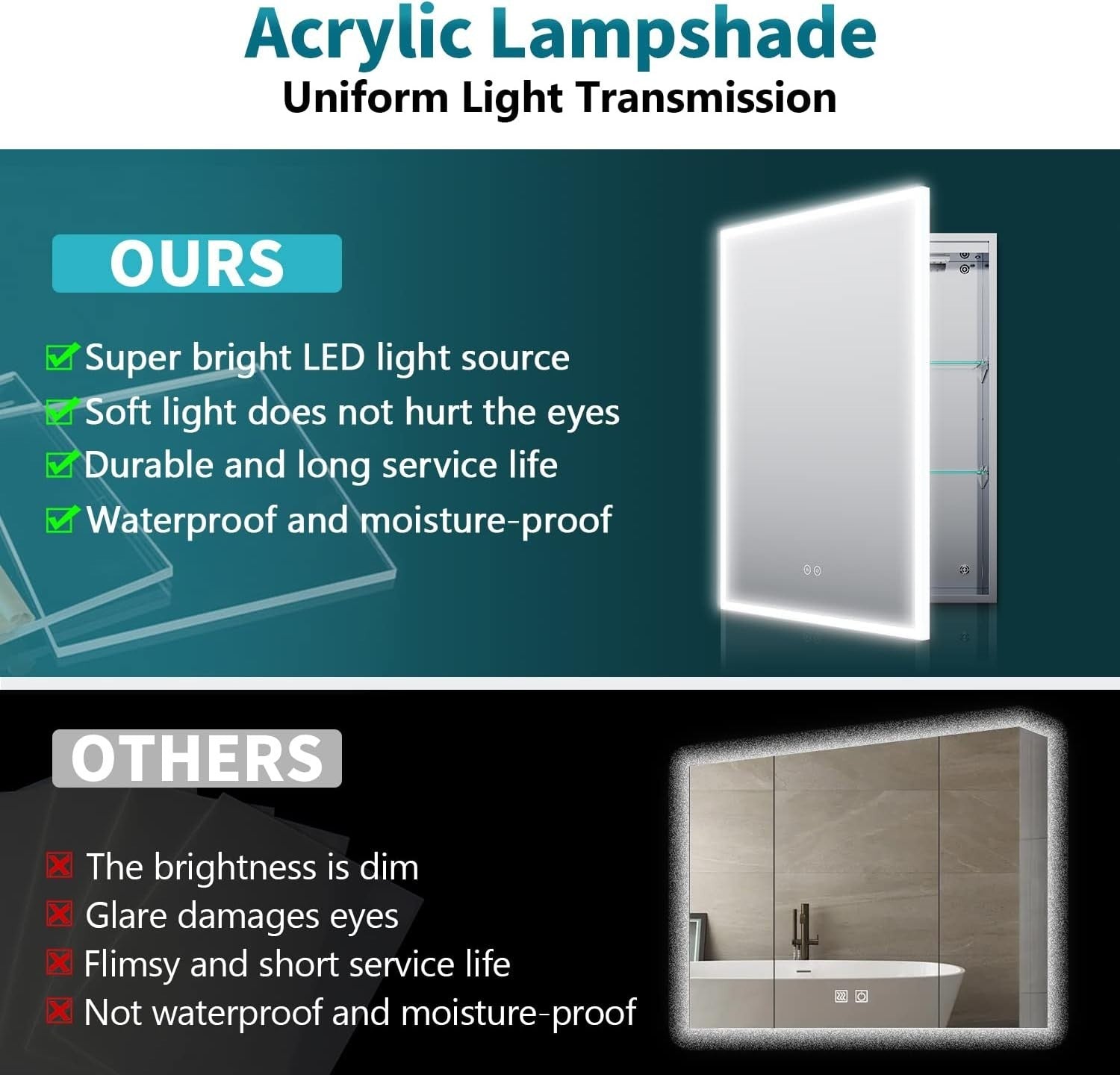 LED Bathroom Mirror Cabinet 500x700mm Anti-Fog with Shaver Socket