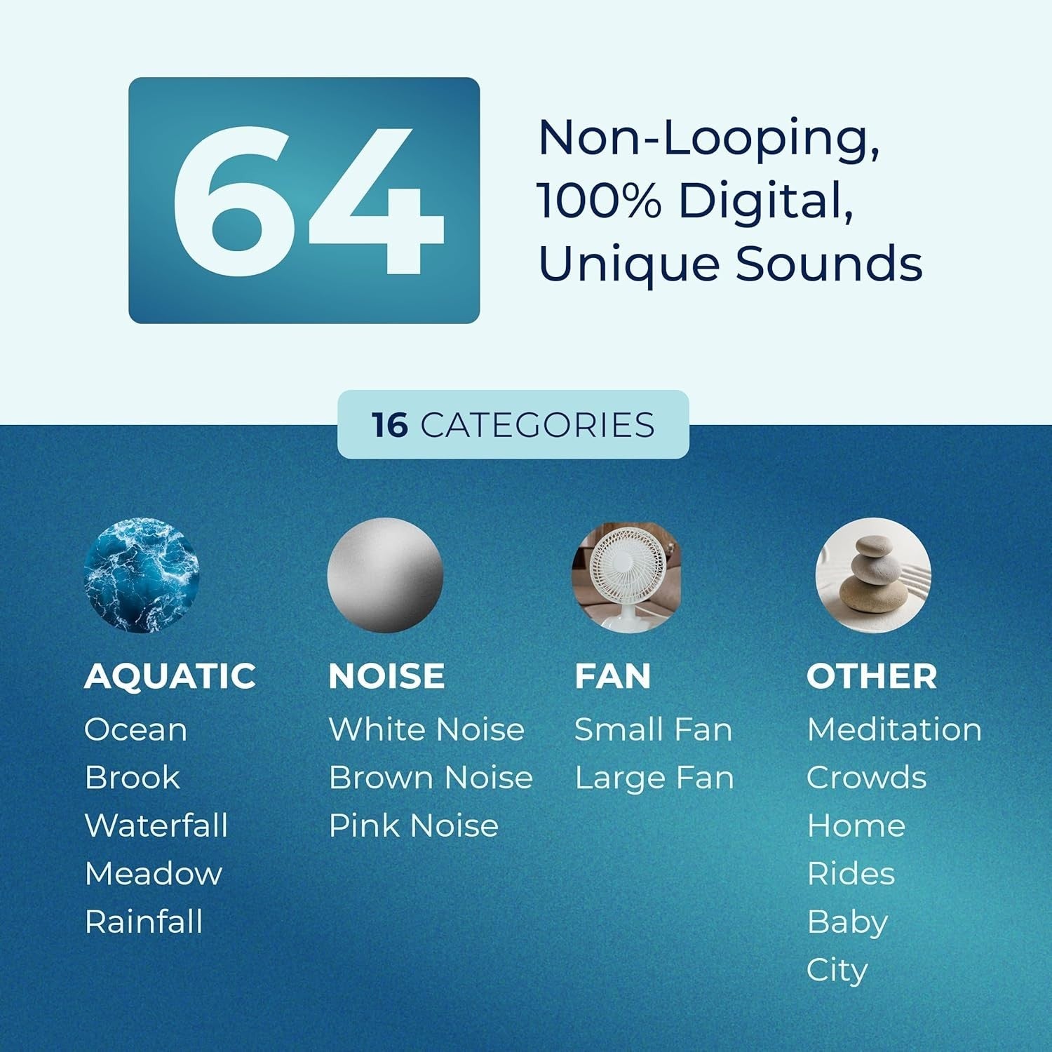 Sleep Sound Machine with 64 Nature Sounds, White Noise & Auto Volume