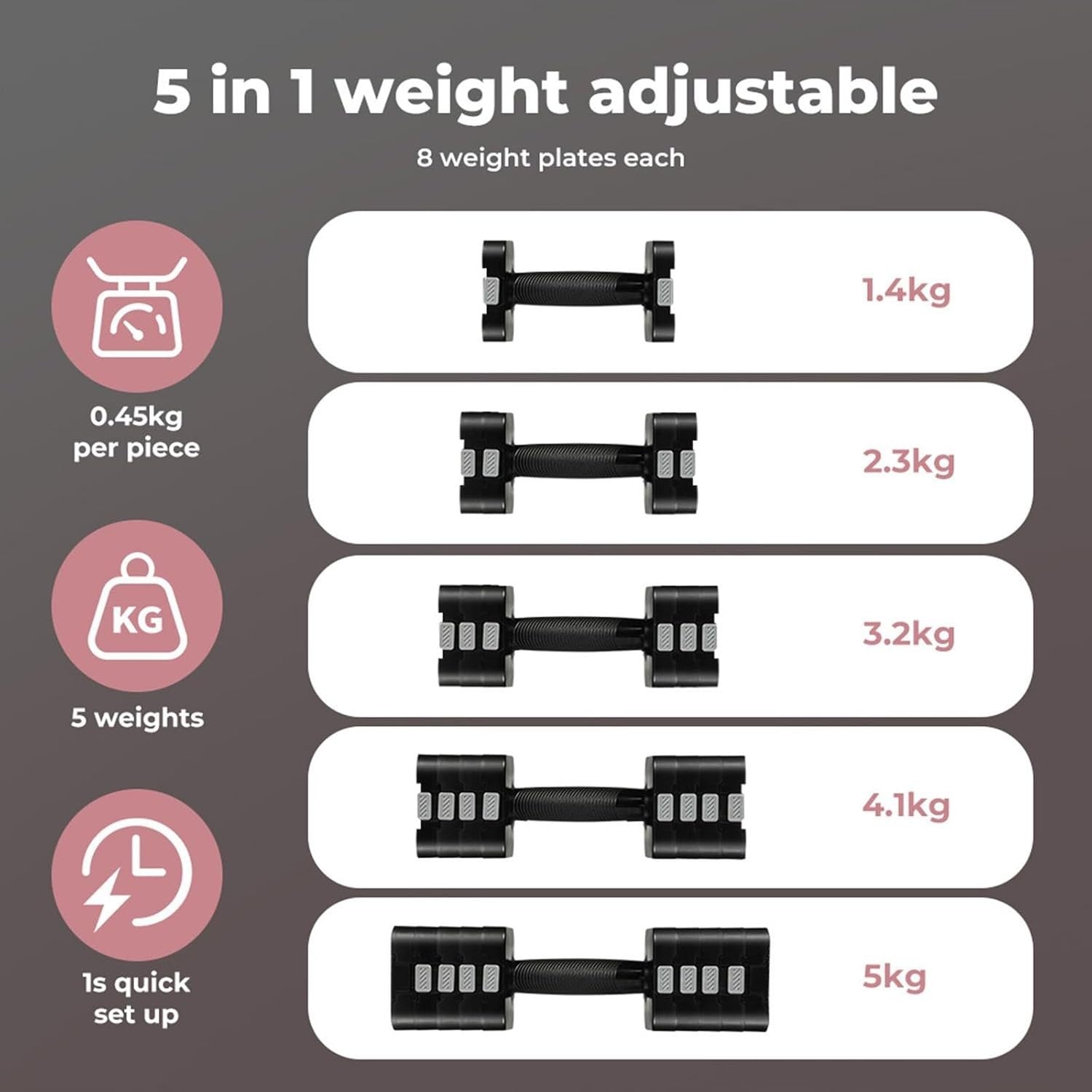 Adjustable Dumbbells Set 2.8–10kg Quick Change Non Slip Home Weights