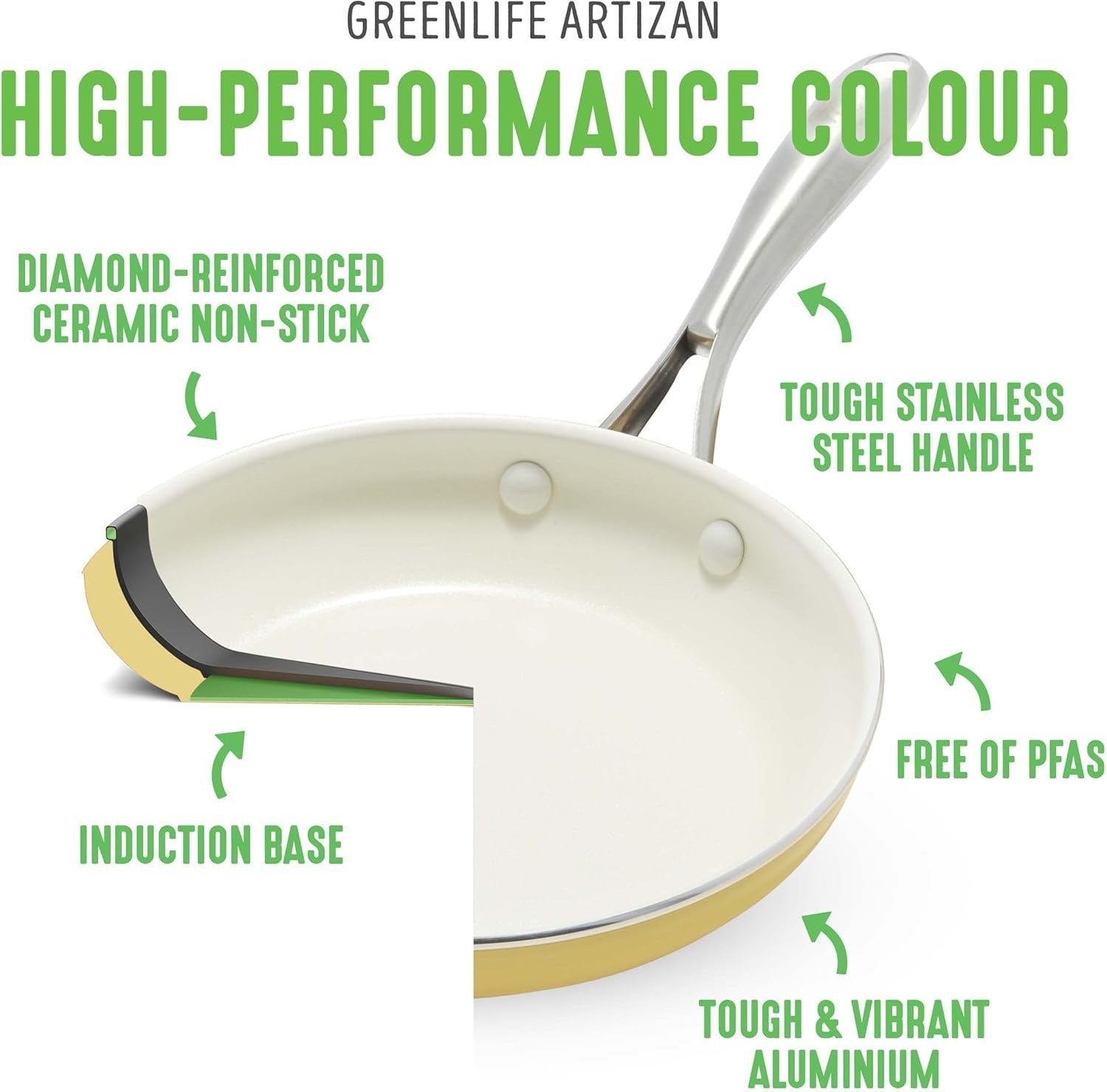 12Pcs Yellow Ceramic Cookware Set Non Stick Pots & Pans Induction PFAS Free