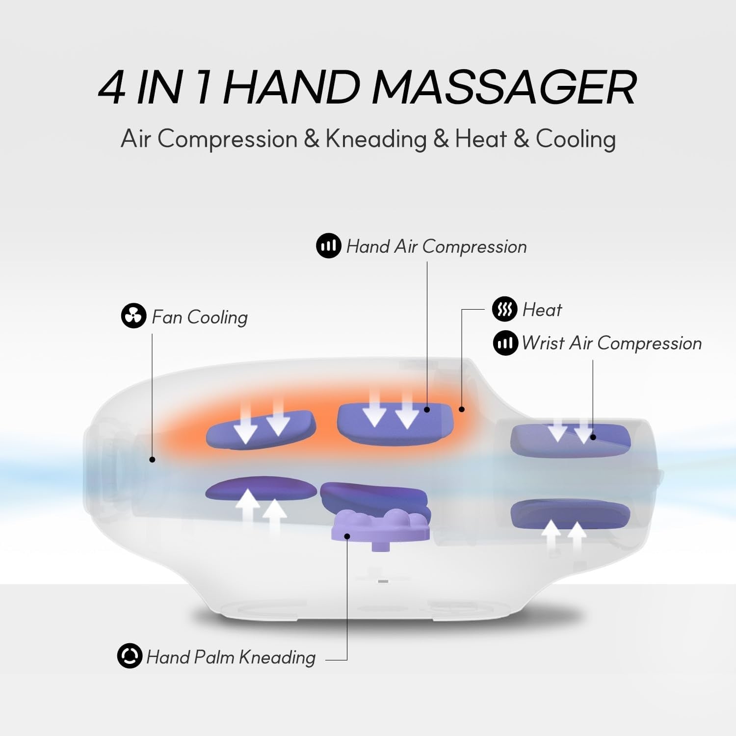 Hand Massager Heat Cold Compression for Arthritis Carpal Tunnel Relief